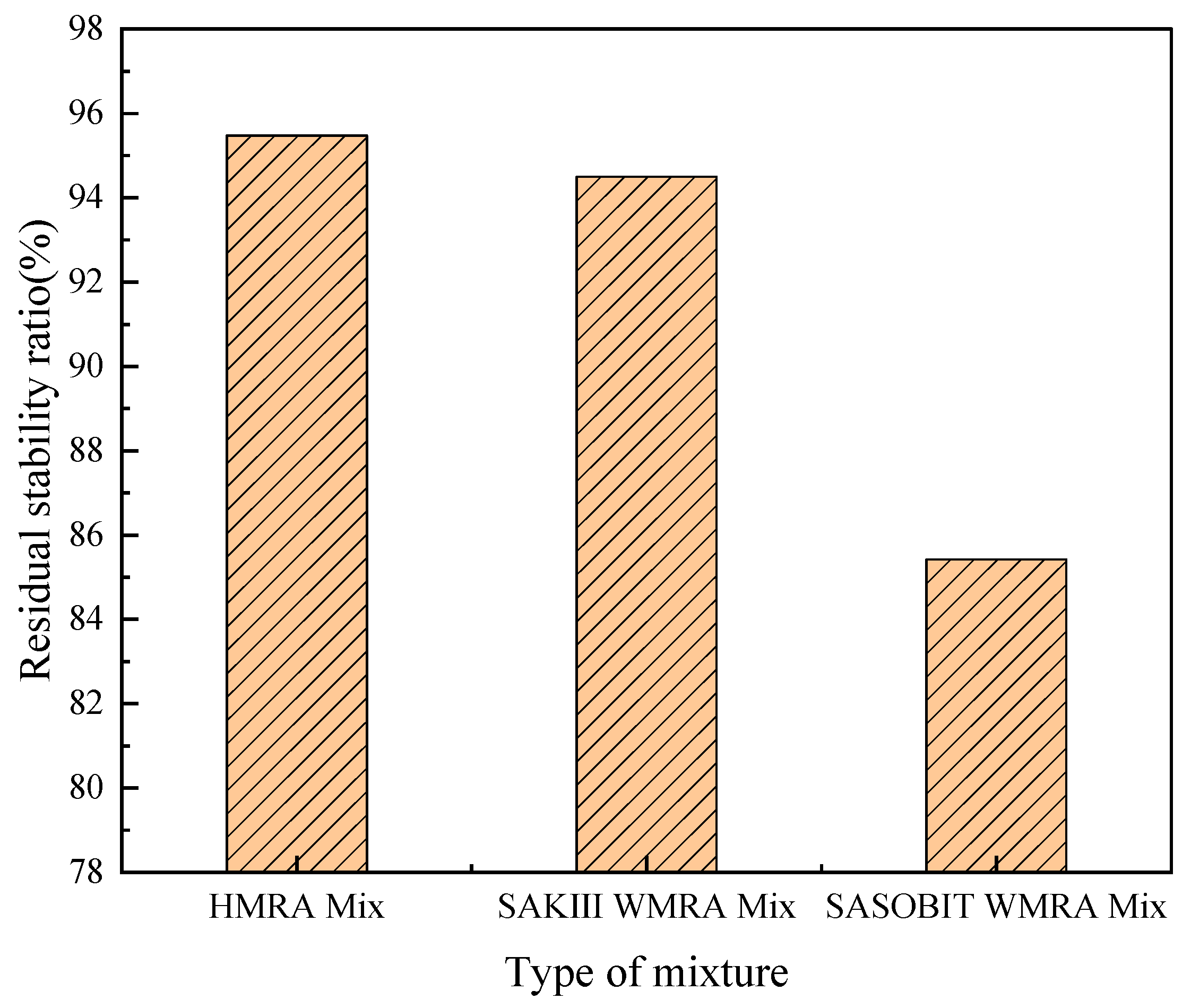 Buildings 15 01164 g009