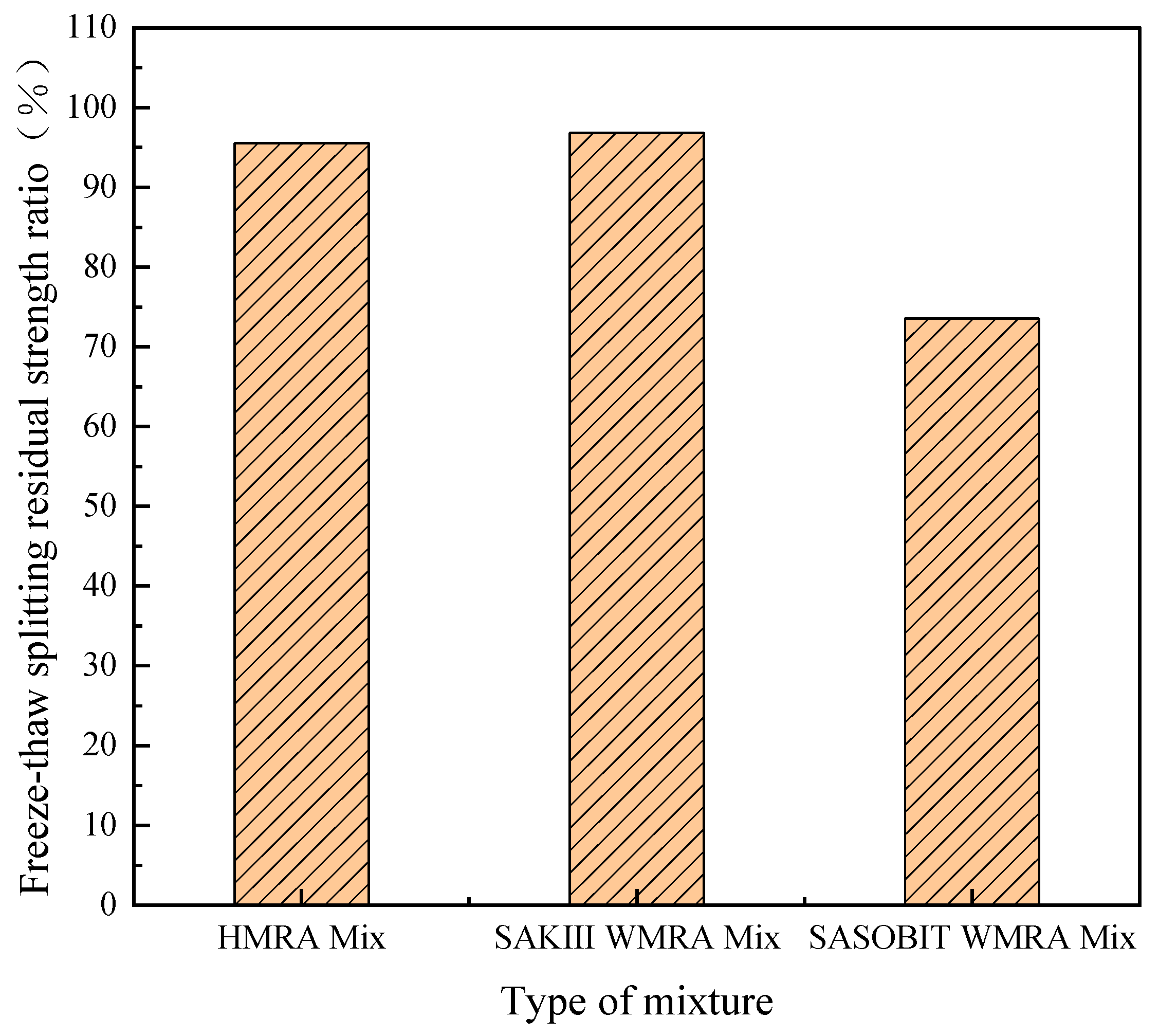 Buildings 15 01164 g010