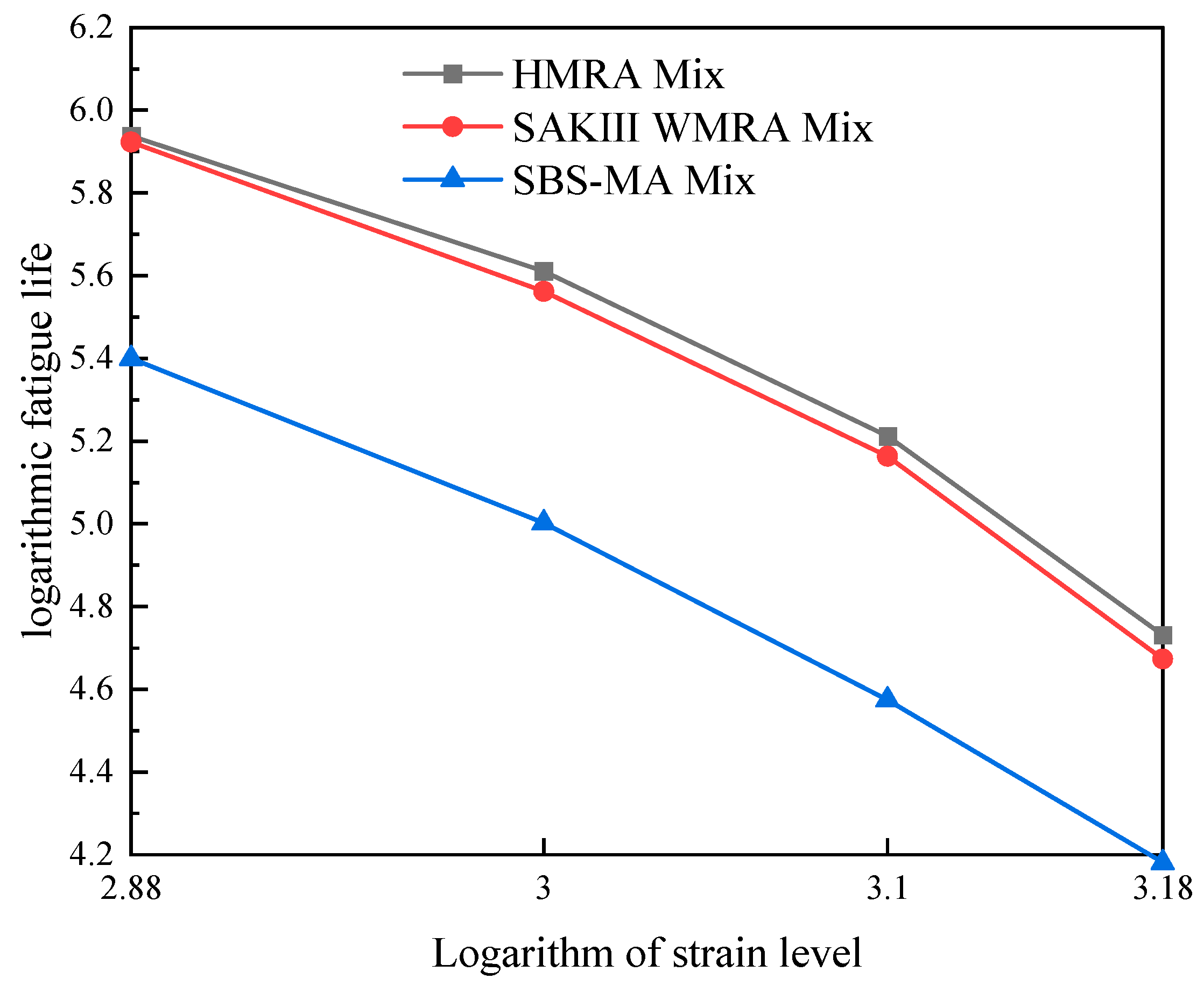 Buildings 15 01164 g012