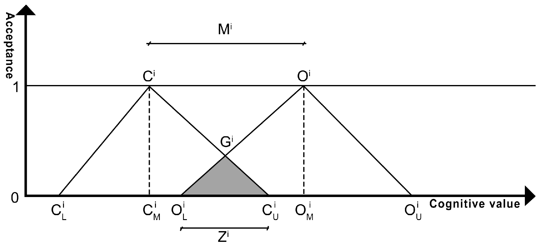 Buildings 15 01165 g002