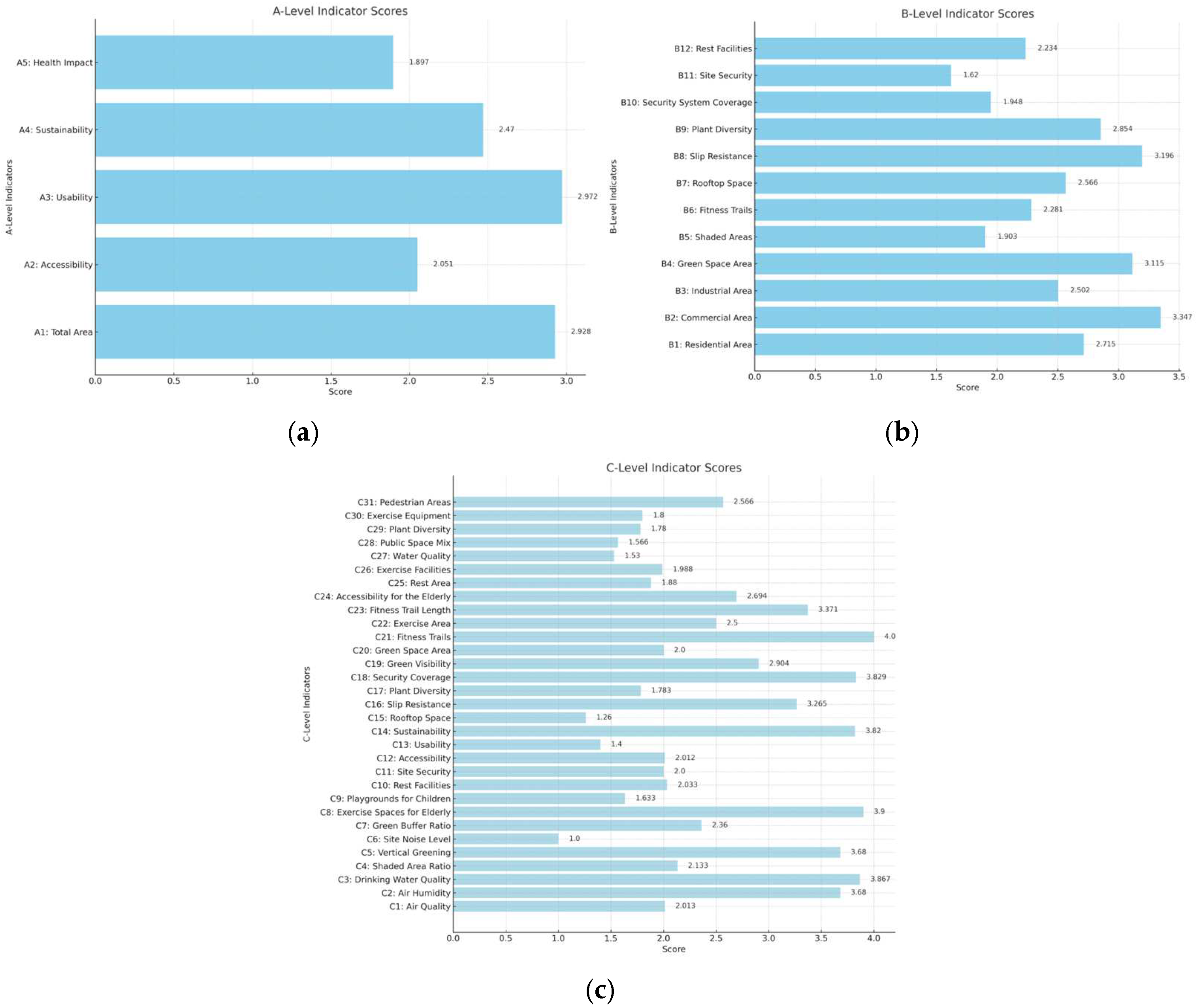 Buildings 15 01165 g005