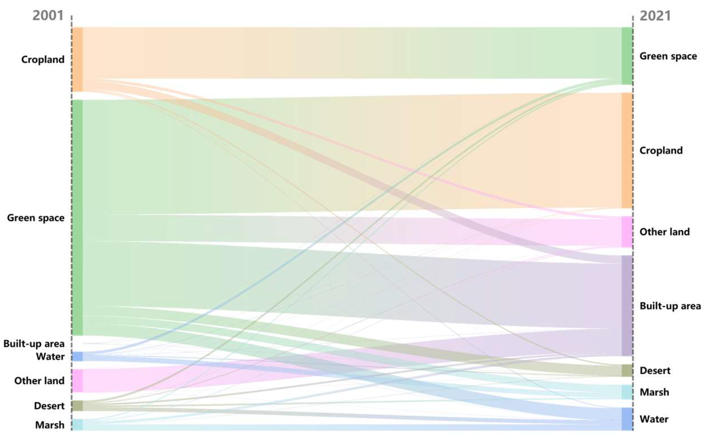Buildings 15 01166 g004