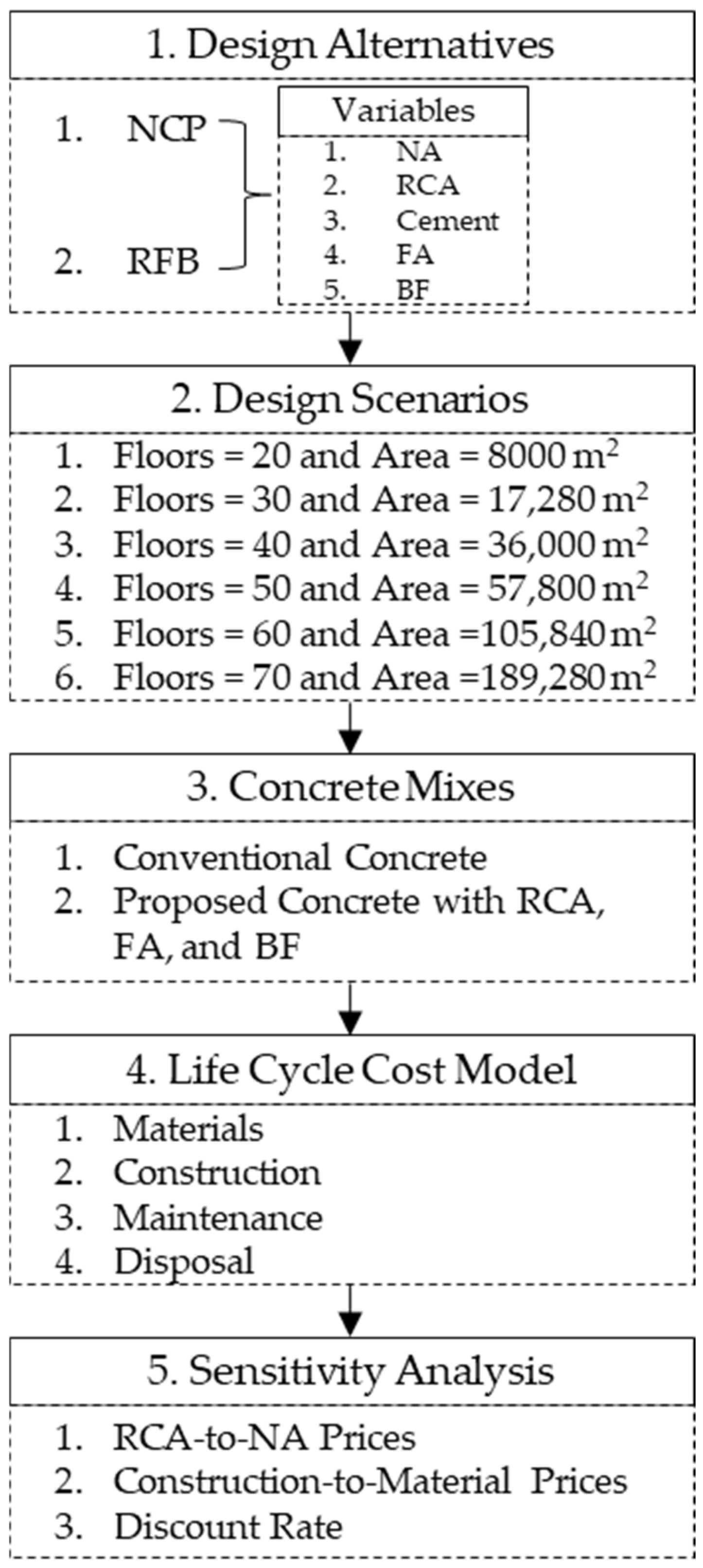 Buildings 15 01167 g001