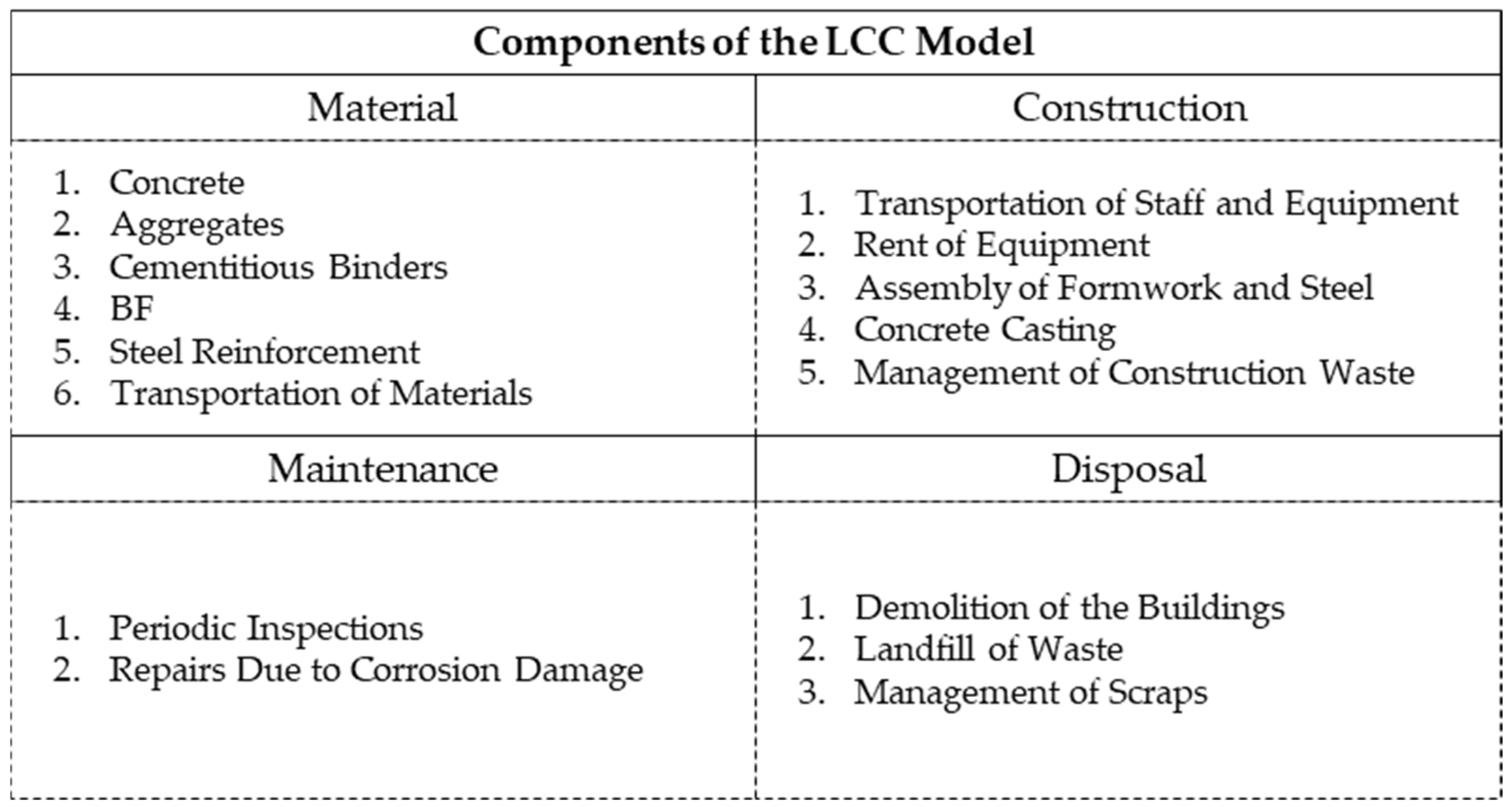 Buildings 15 01167 g002