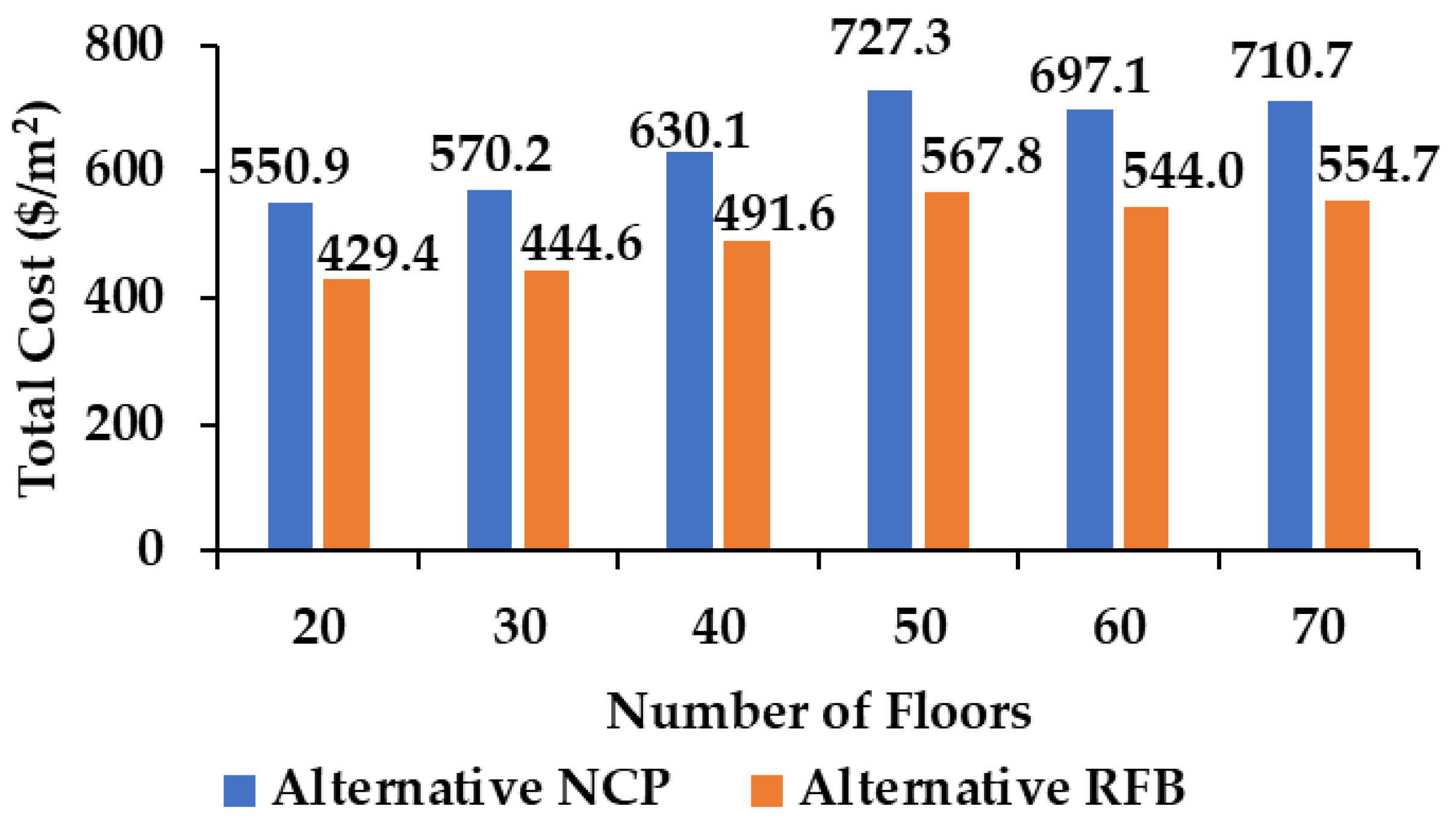 Buildings 15 01167 g003