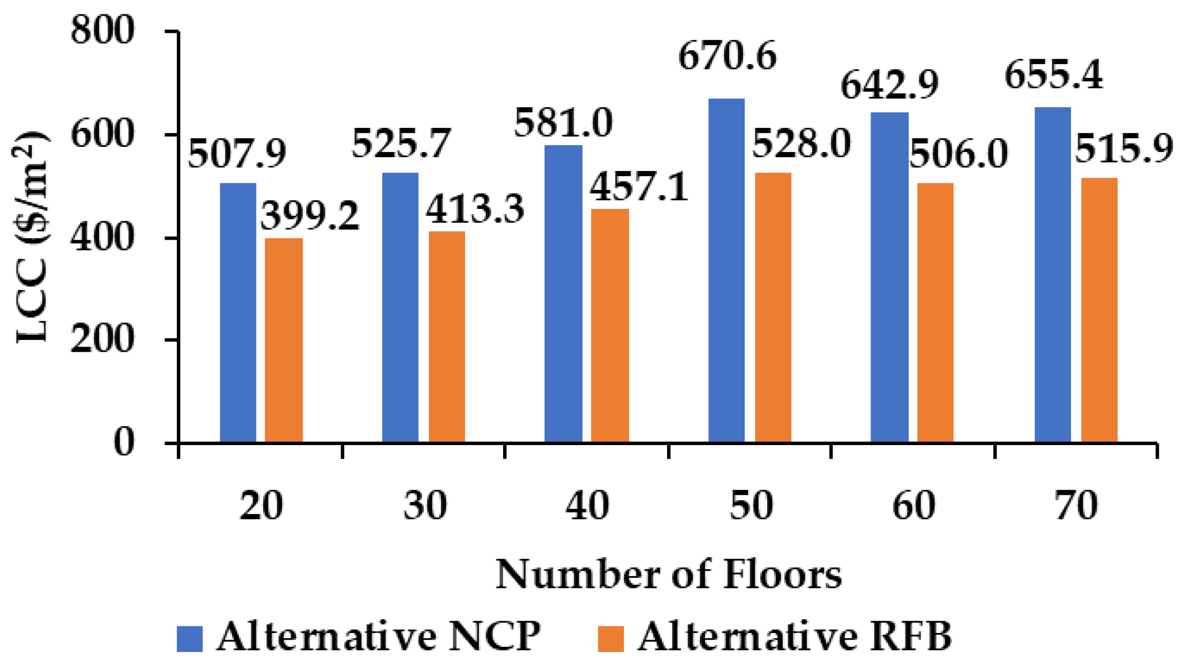 Buildings 15 01167 g004
