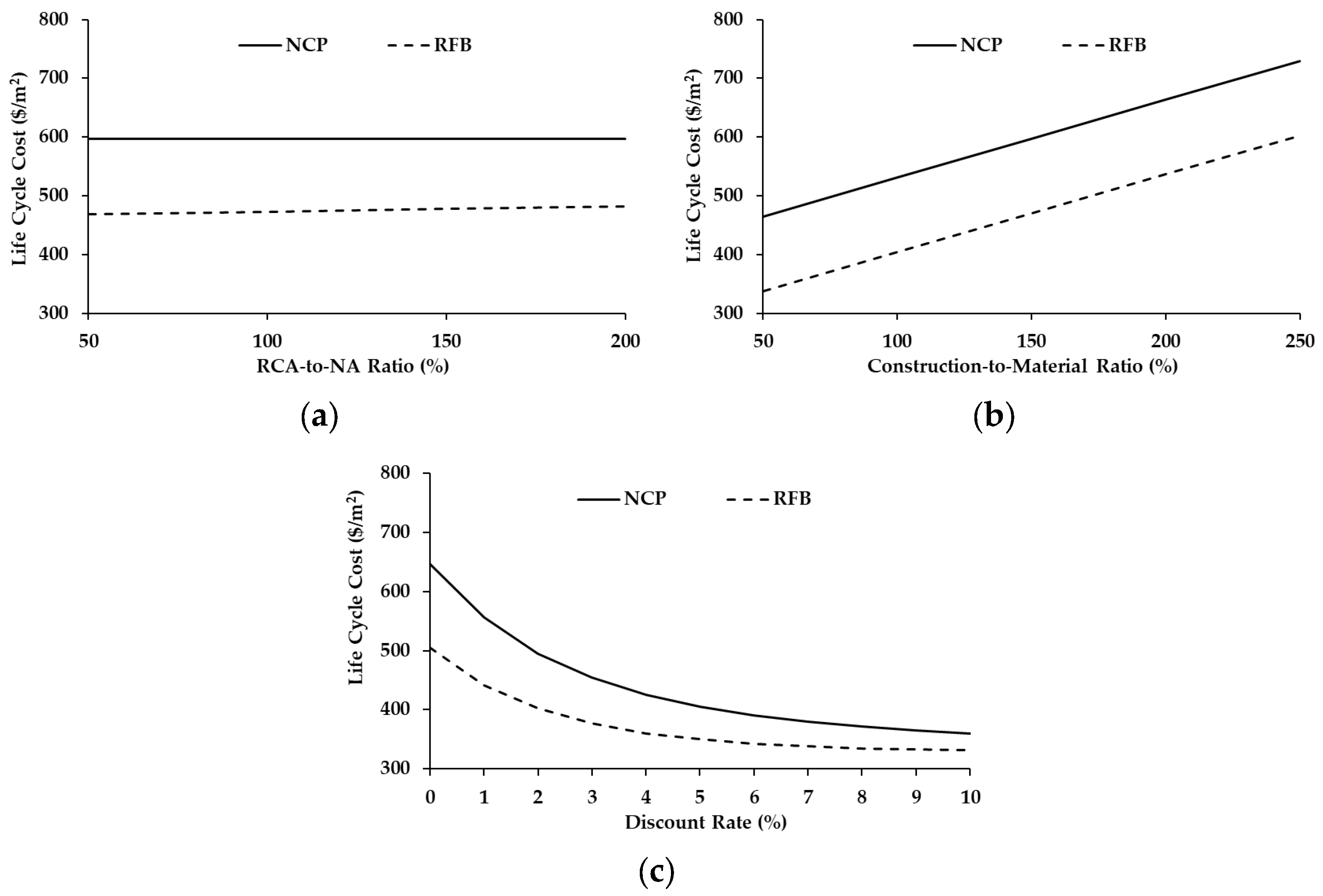 Buildings 15 01167 g005