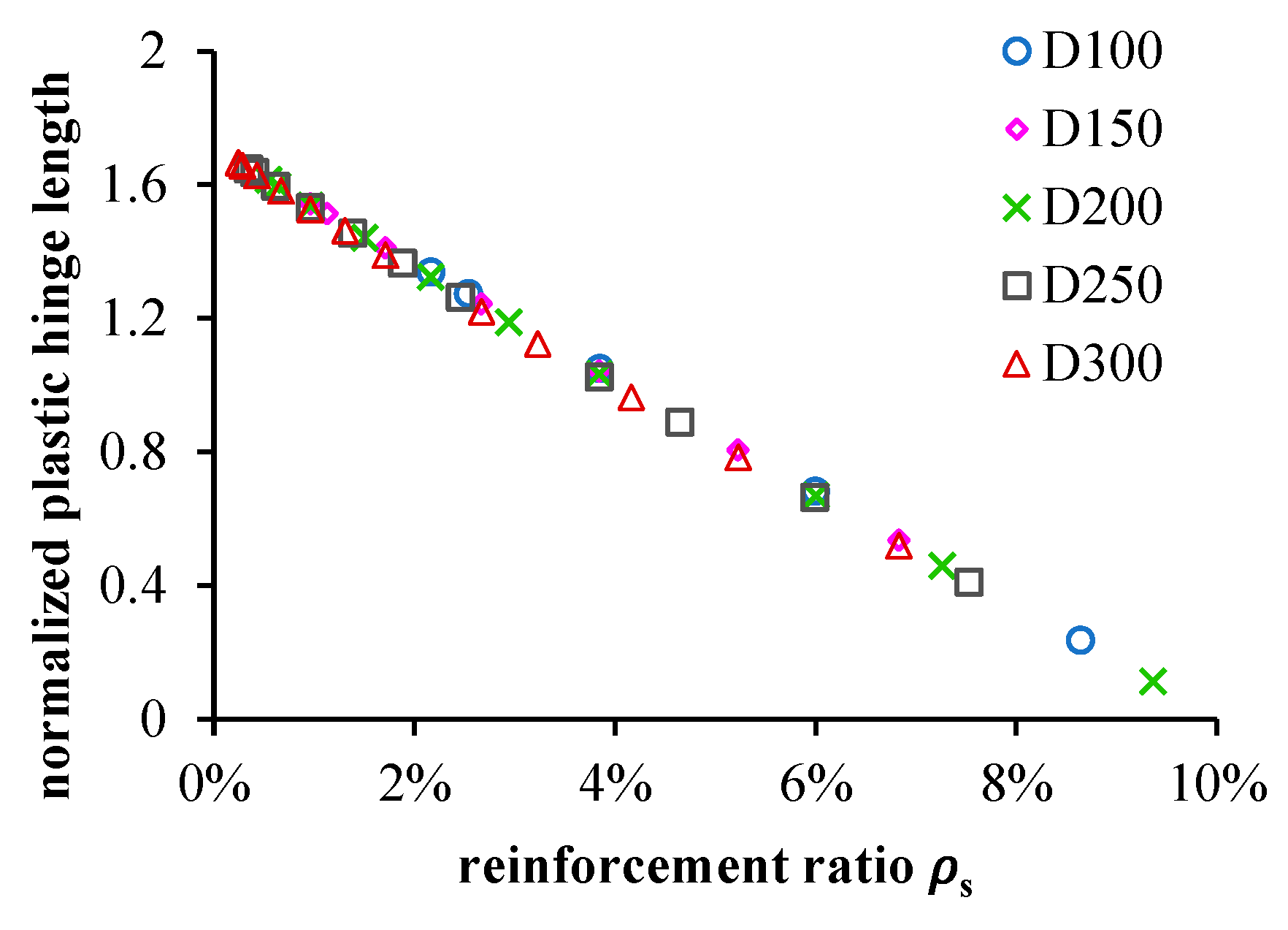 Buildings 15 01168 g004
