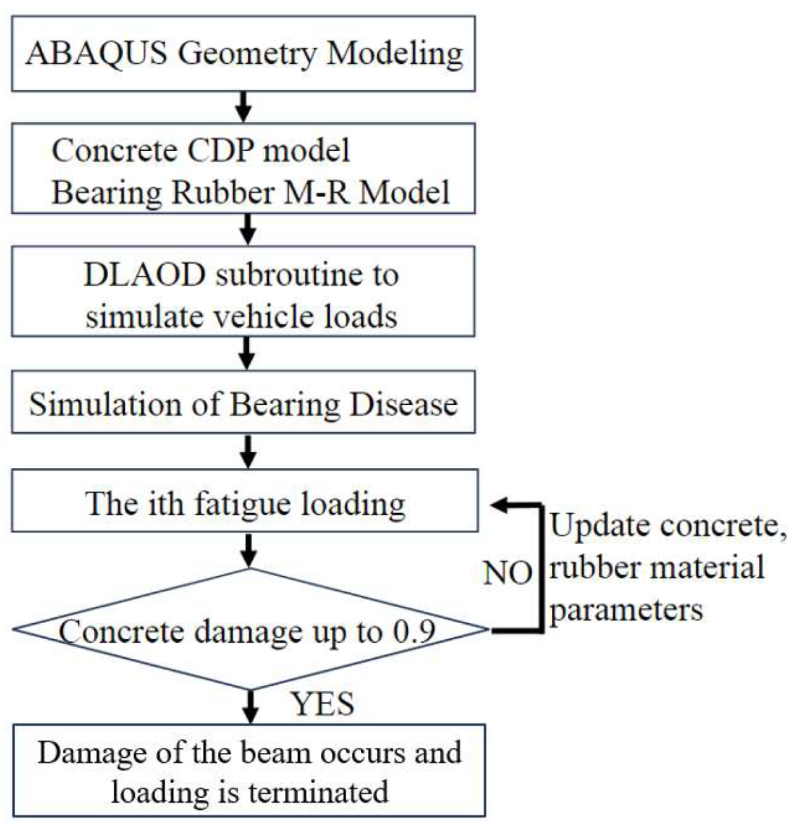 Buildings 15 01169 g008
