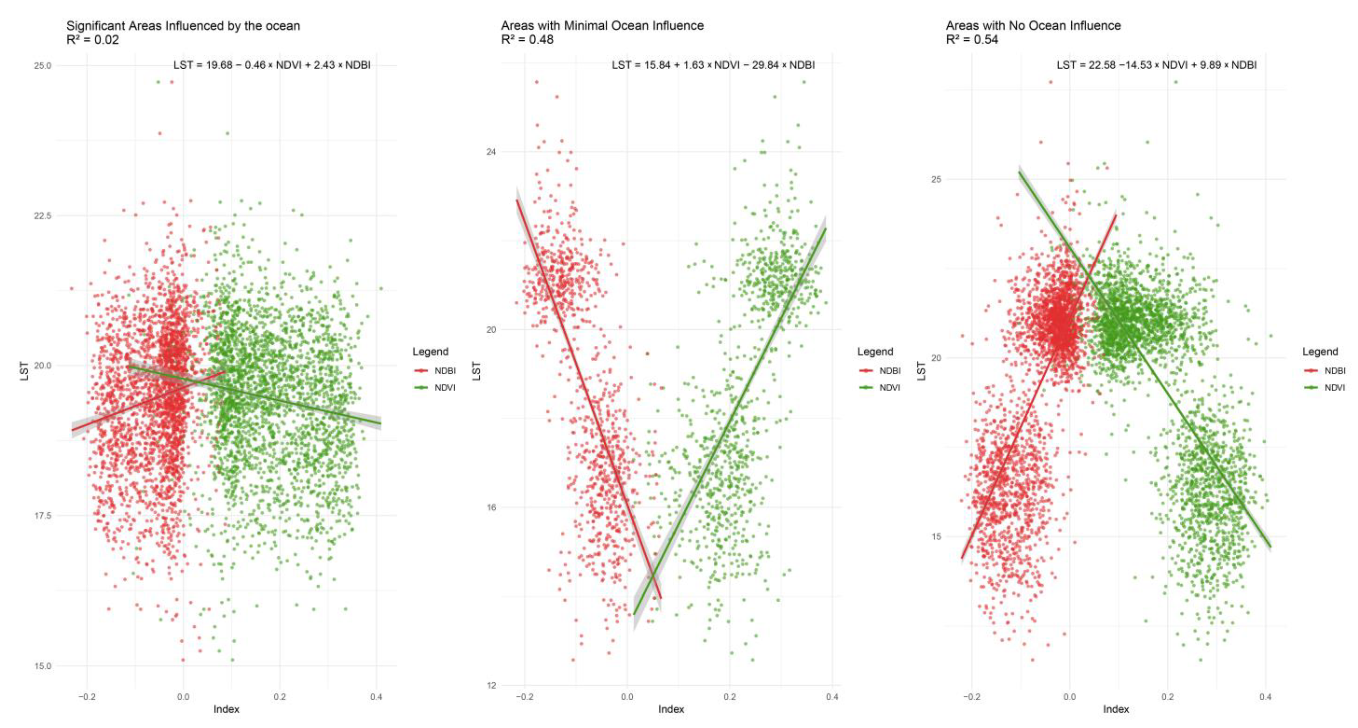 Buildings 15 01170 g006