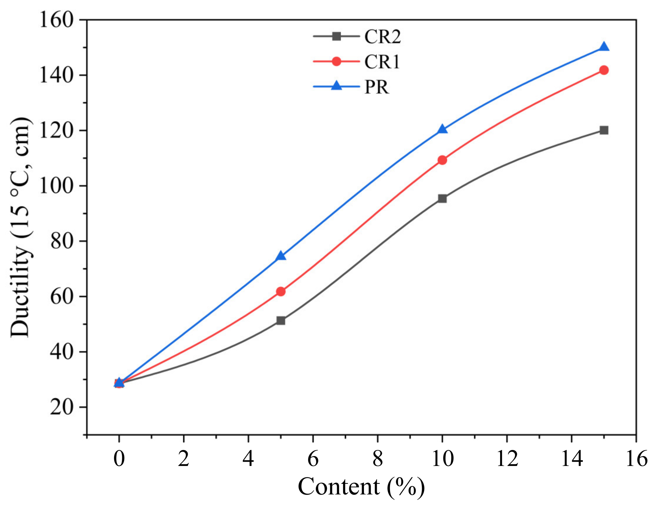 Buildings 15 01171 g004
