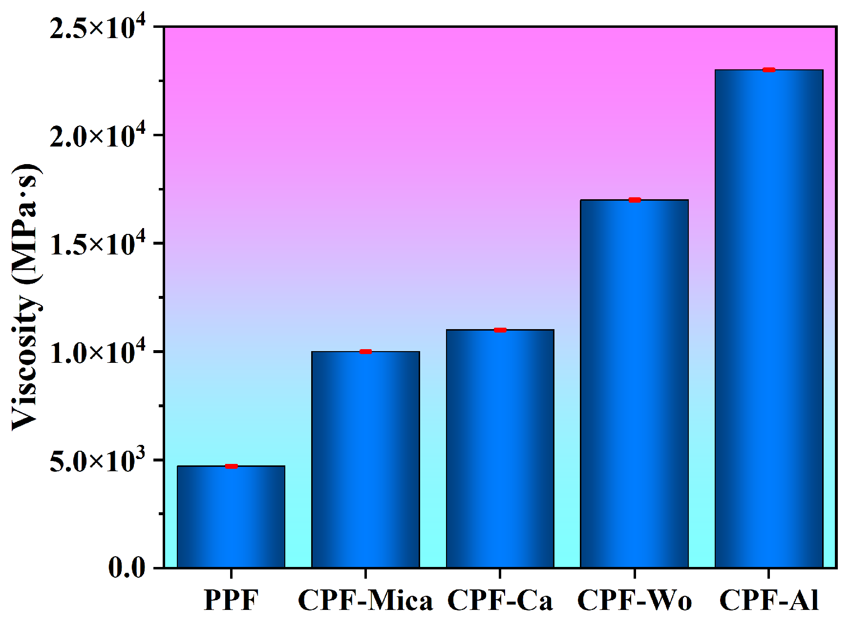 Buildings 15 01172 g004