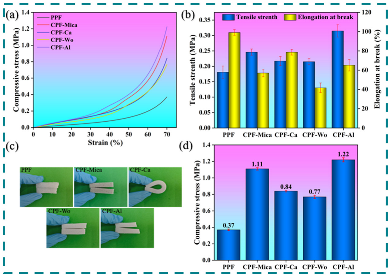 Buildings 15 01172 g005