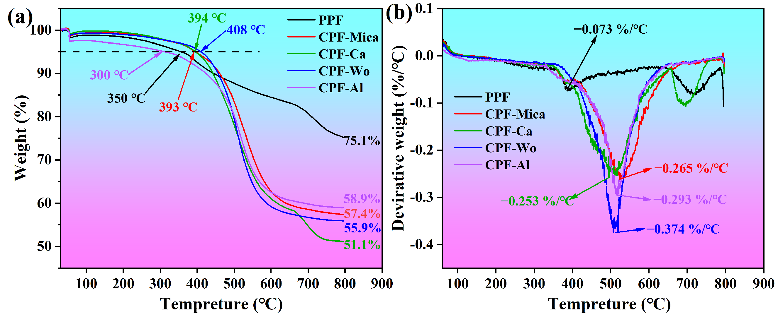 Buildings 15 01172 g006