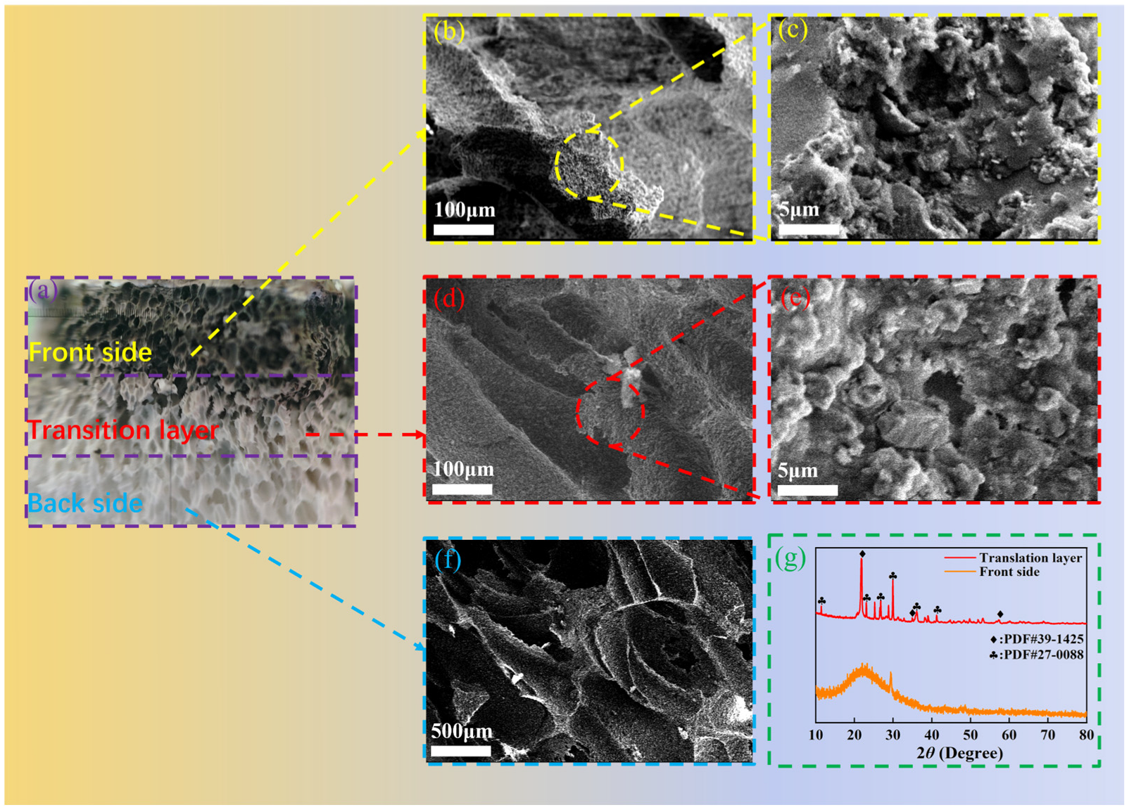 Buildings 15 01172 g010