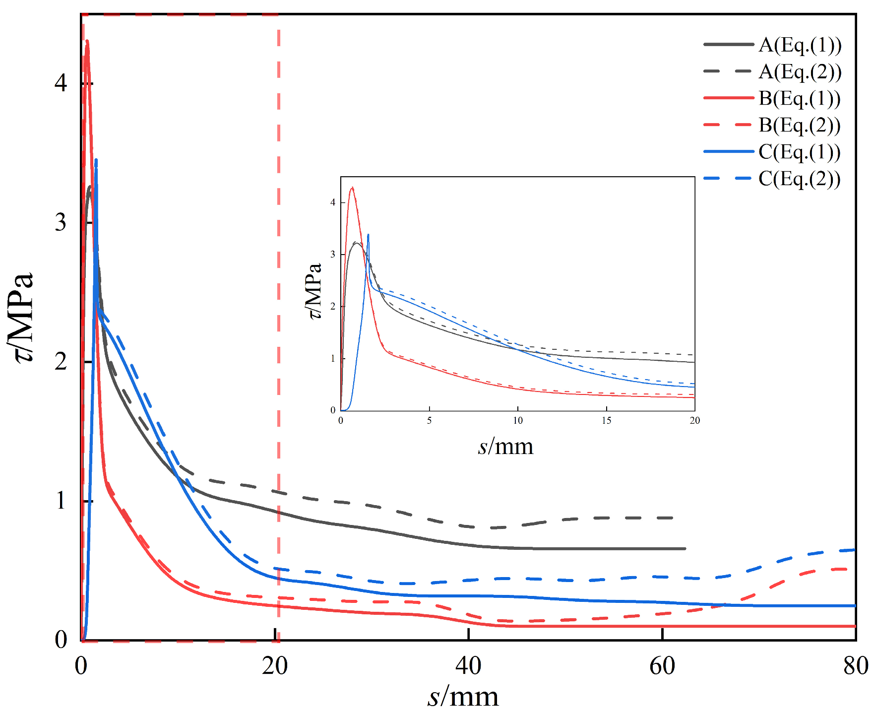 Buildings 15 01174 g007