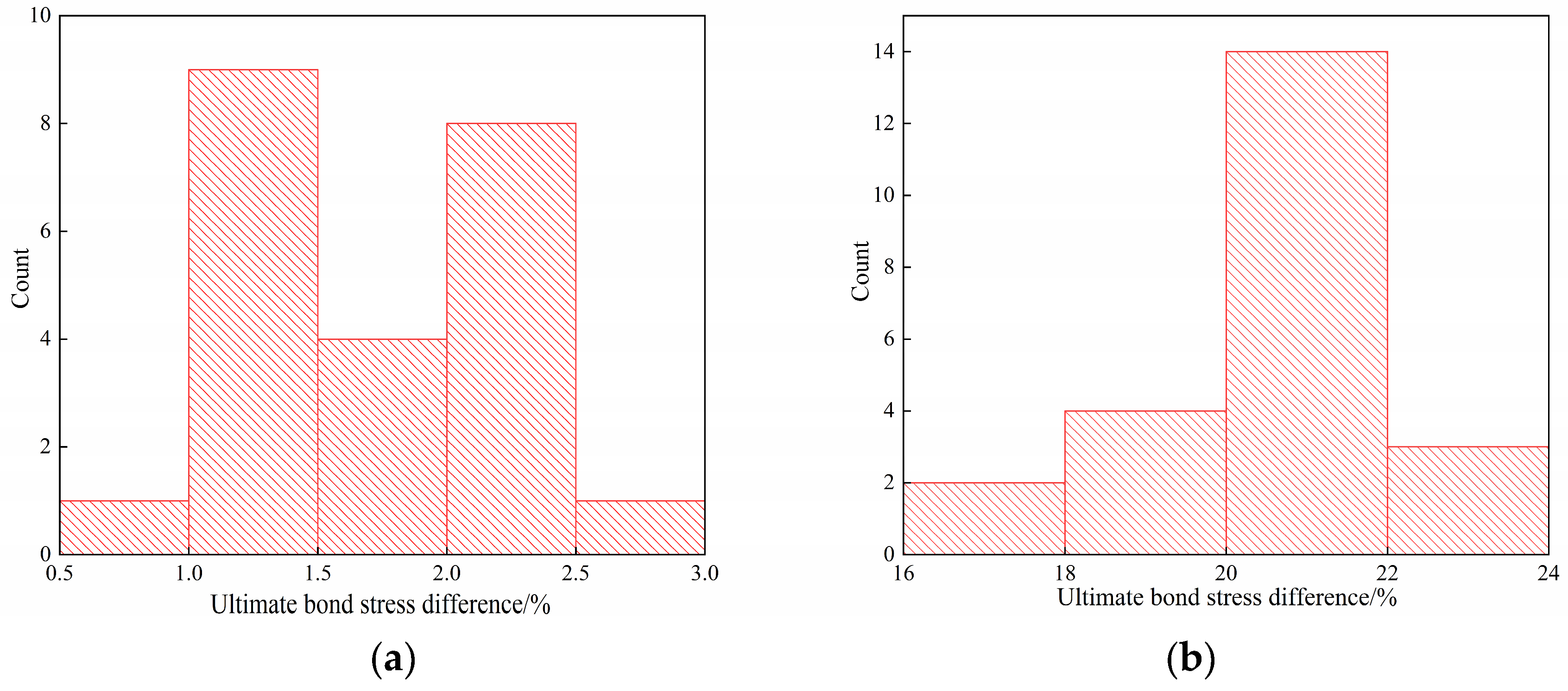 Buildings 15 01174 g009