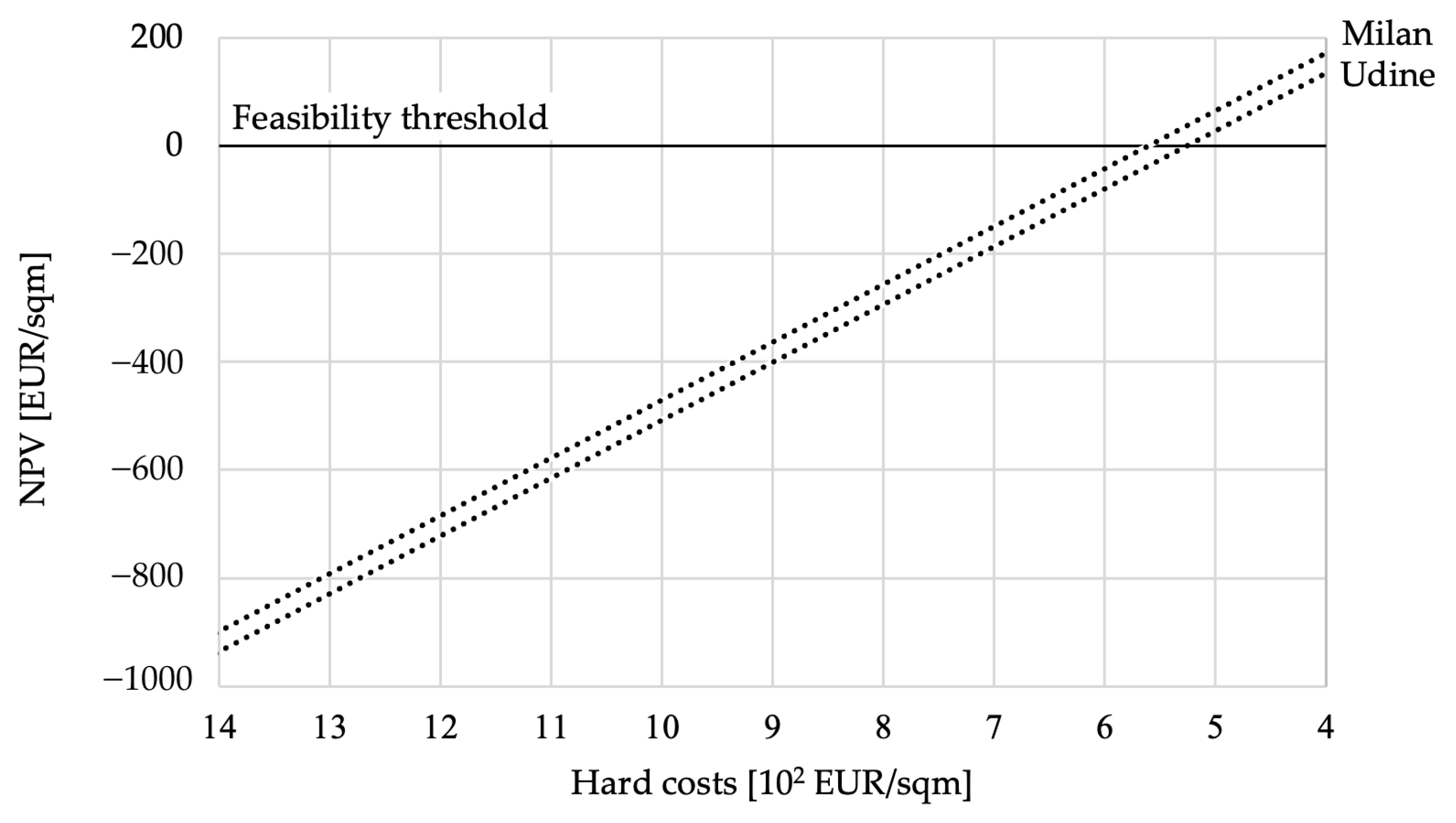 Buildings 15 01175 g005 Buildings 15 01175 g005