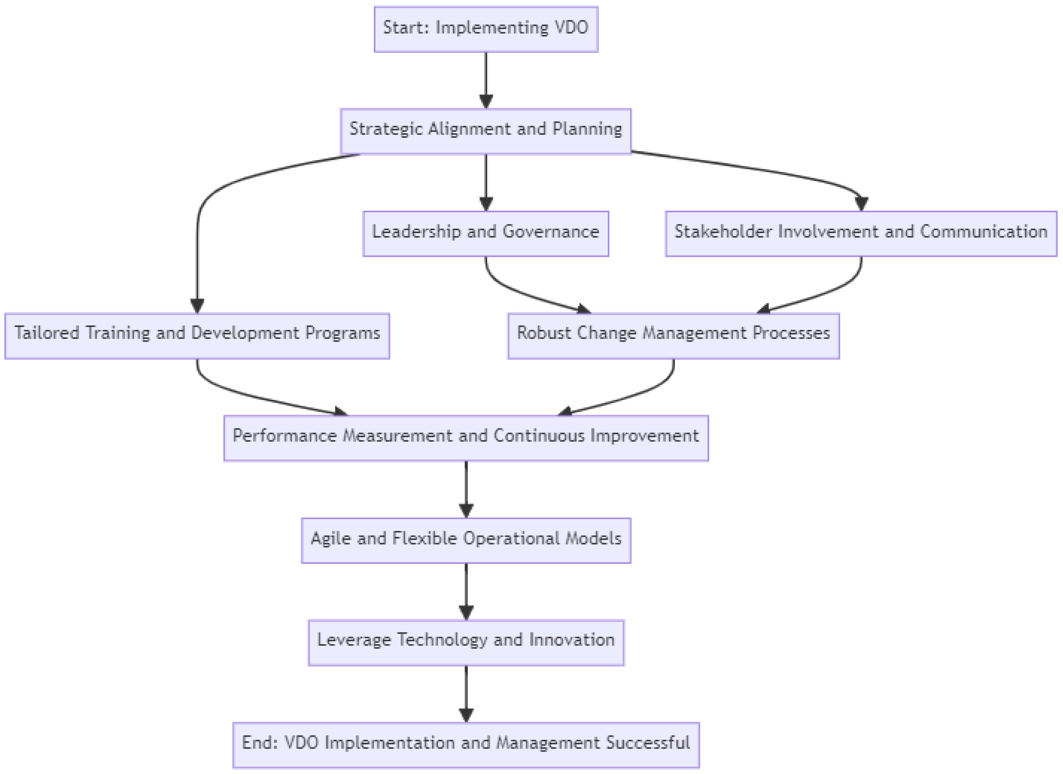 Buildings 15 01176 g002