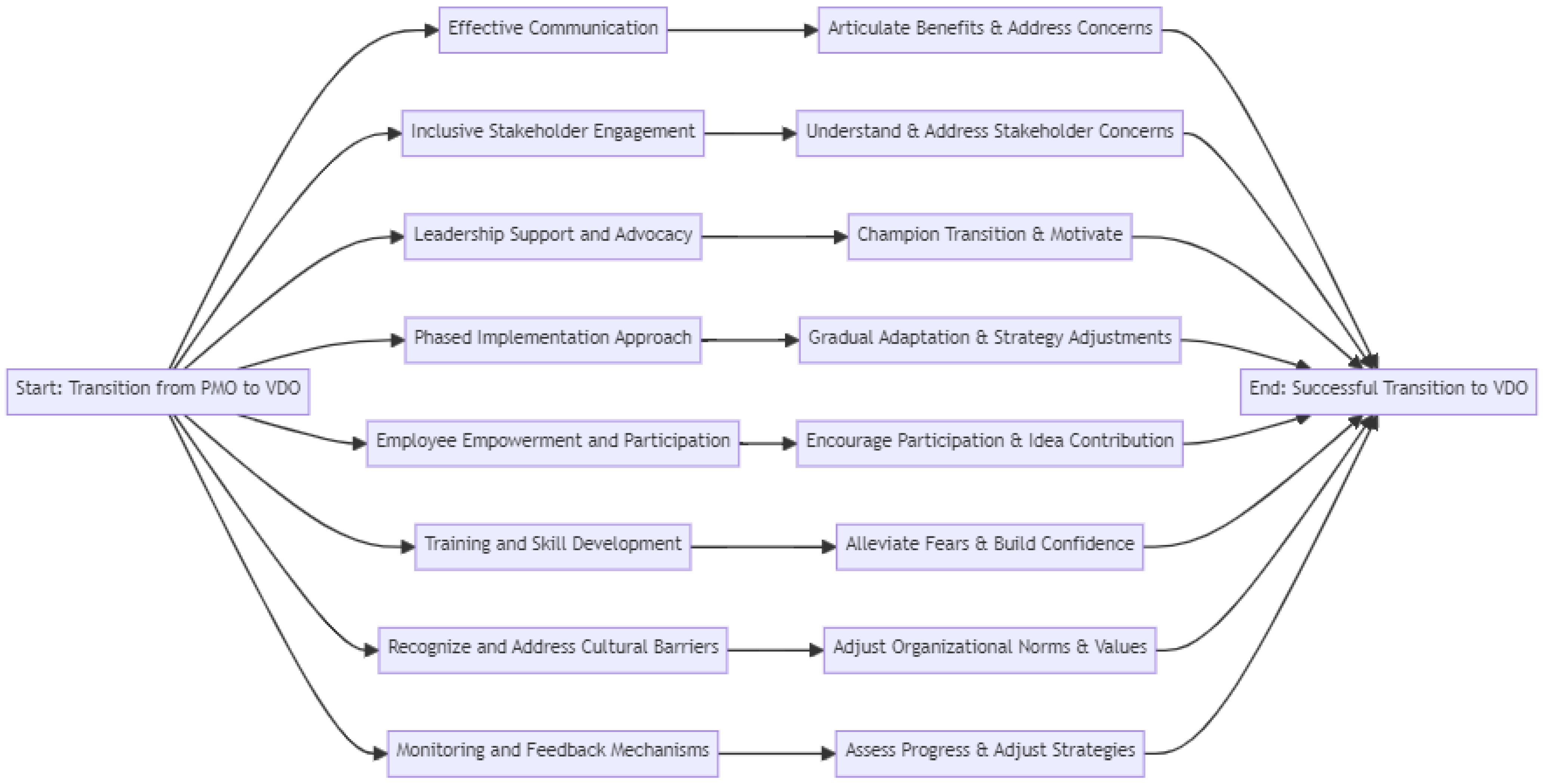 Buildings 15 01176 g003