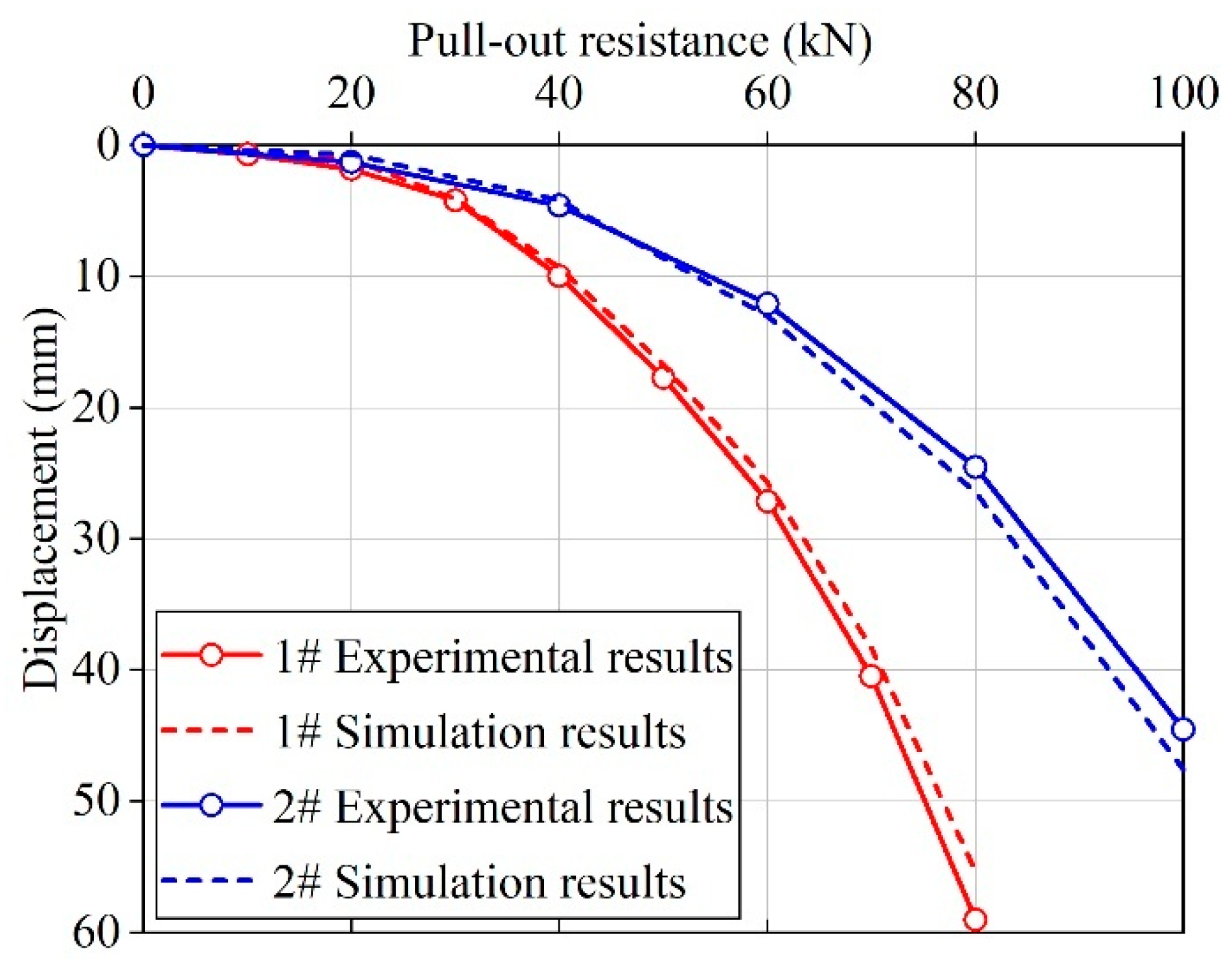 Buildings 15 01177 g005