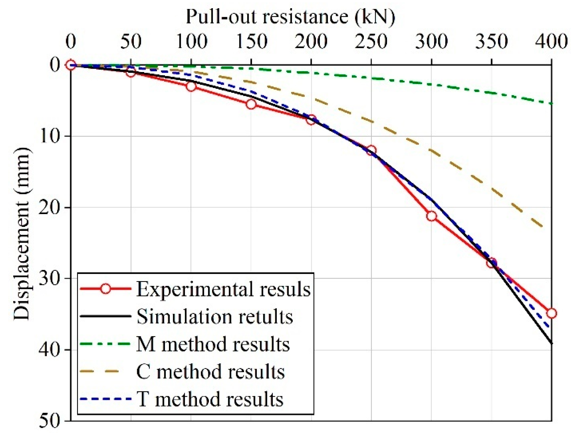 Buildings 15 01177 g011