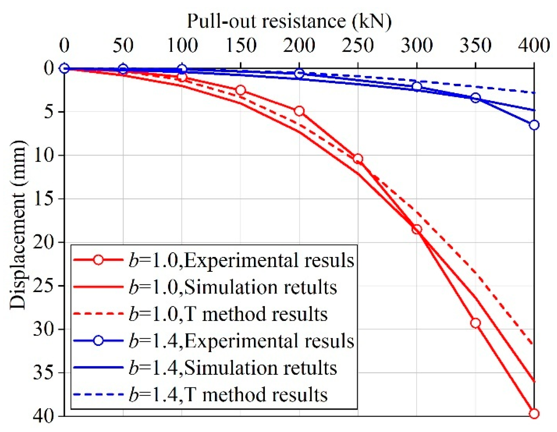 Buildings 15 01177 g014