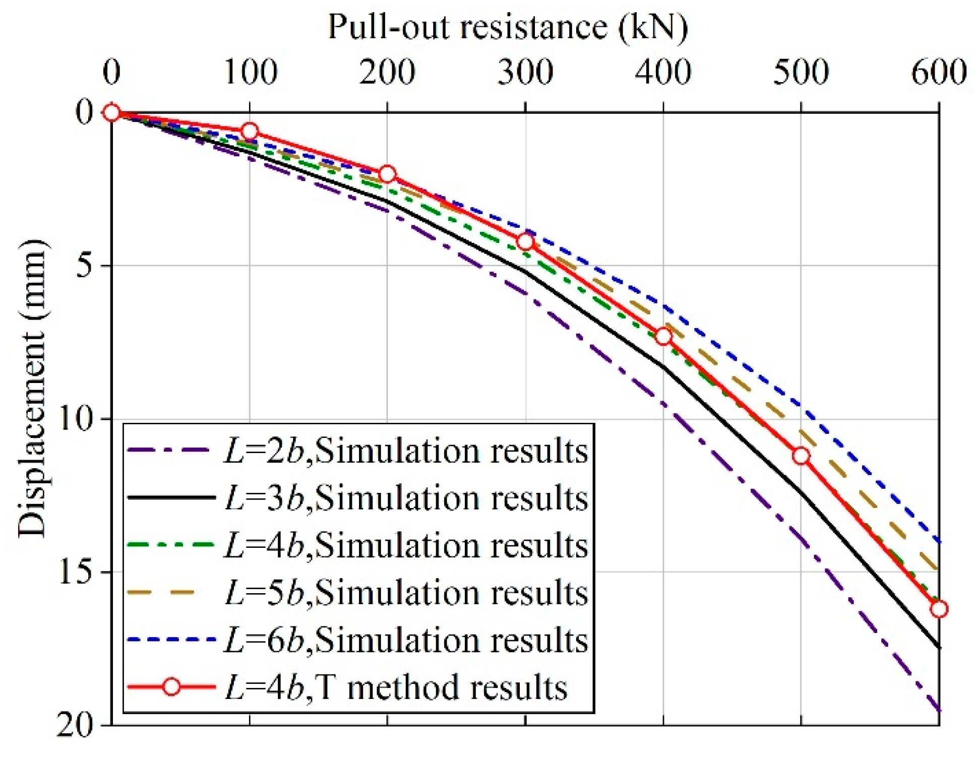 Buildings 15 01177 g015