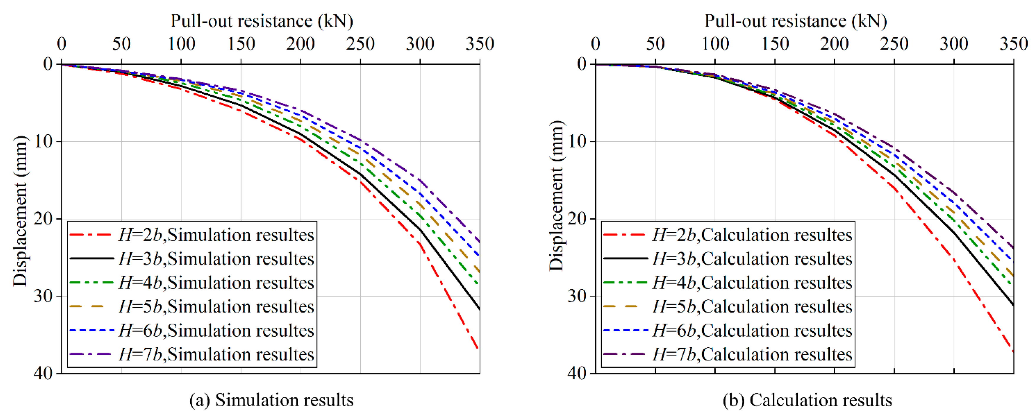 Buildings 15 01177 g018