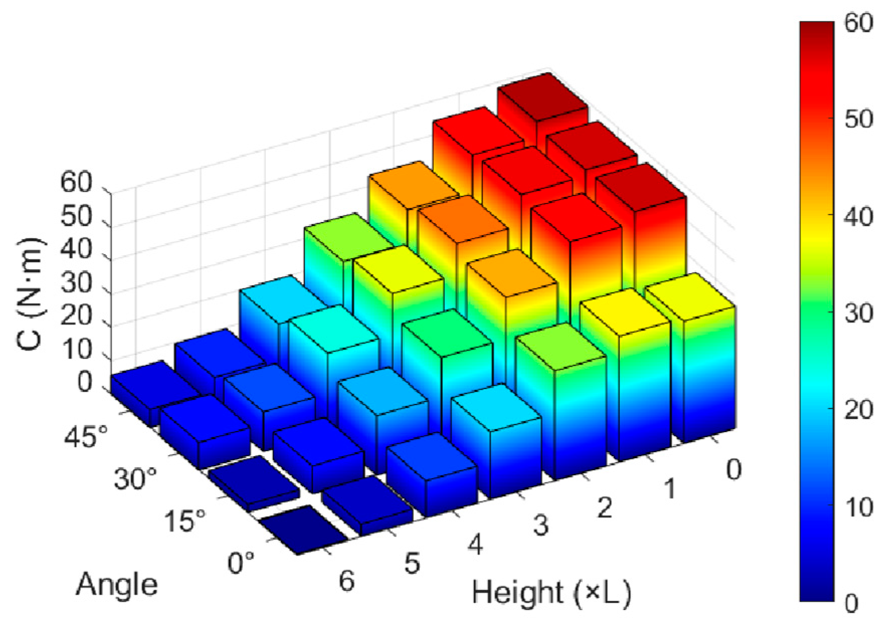 Buildings 15 01180 g017