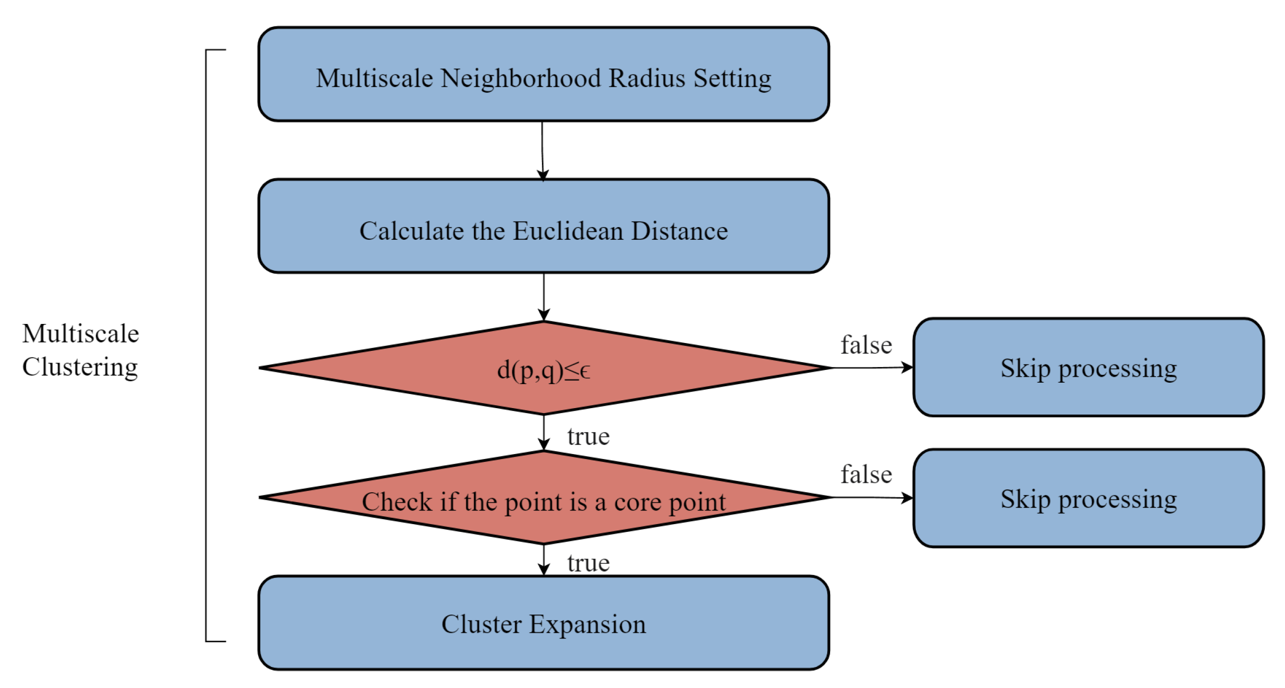 Buildings 15 01182 g004