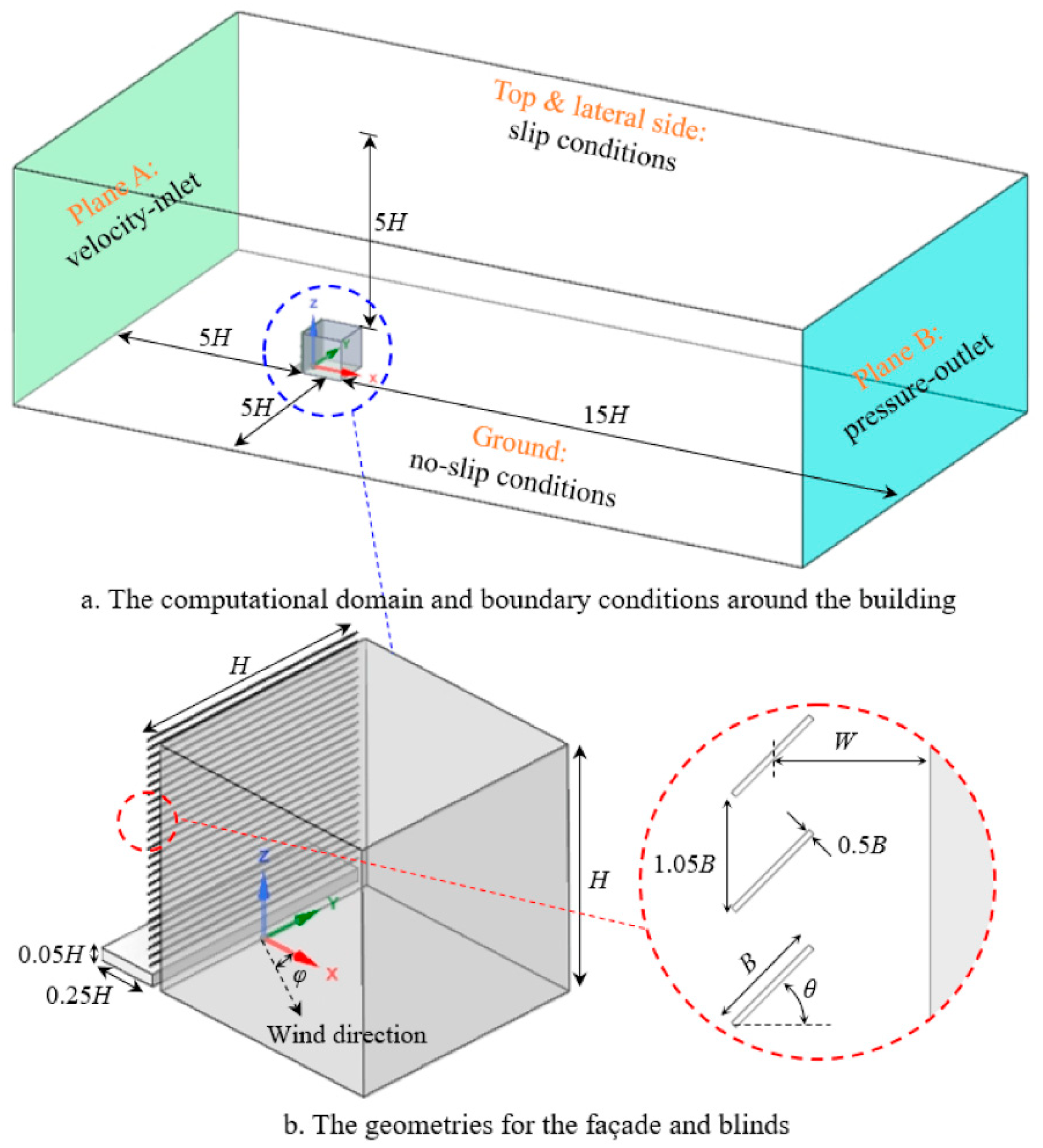 Buildings 15 01183 g005