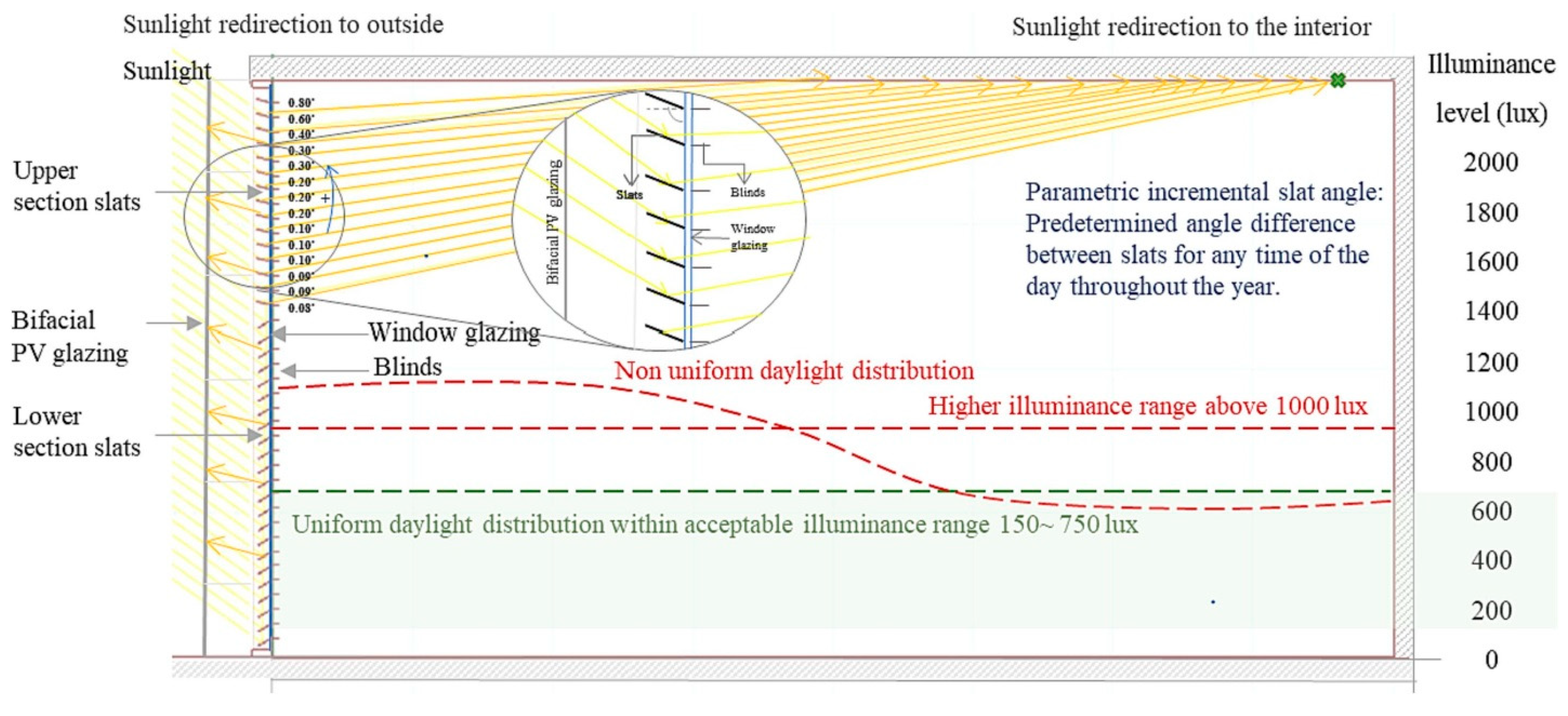 Buildings 15 01183 g010