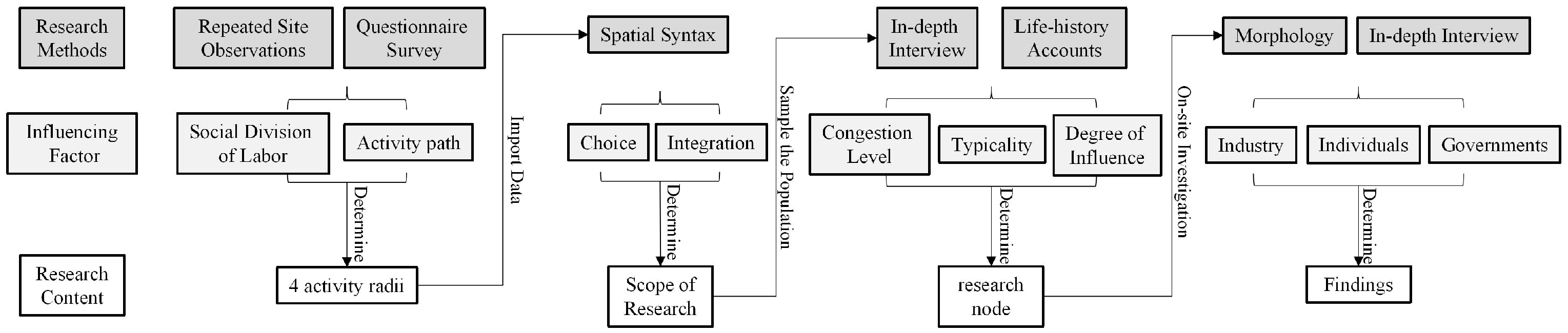 Buildings 15 01185 g002