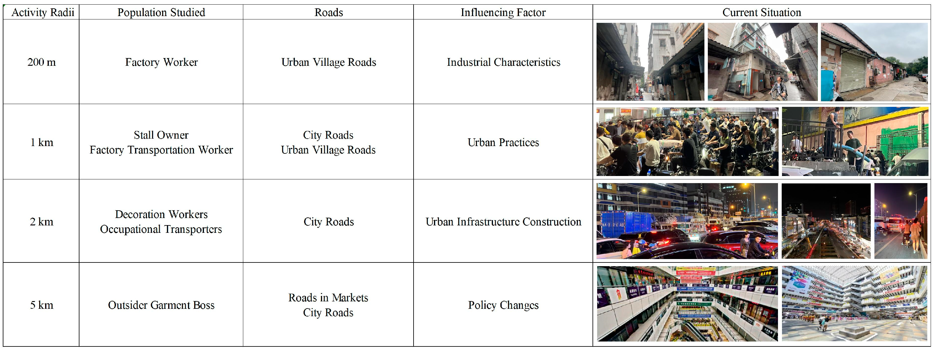 Buildings 15 01185 g003