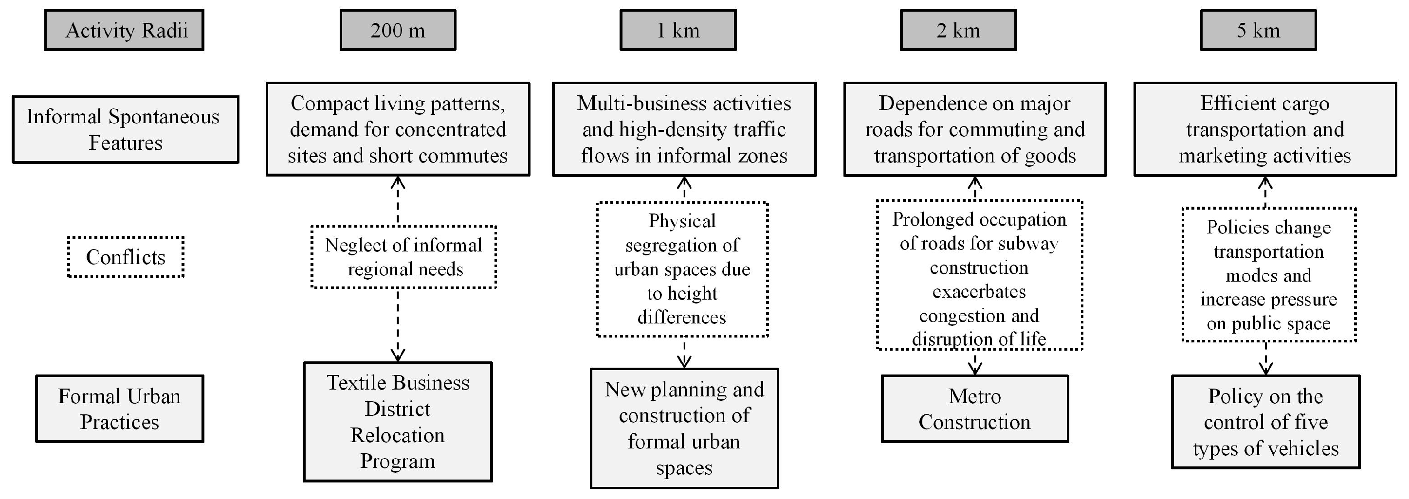 Buildings 15 01185 g013