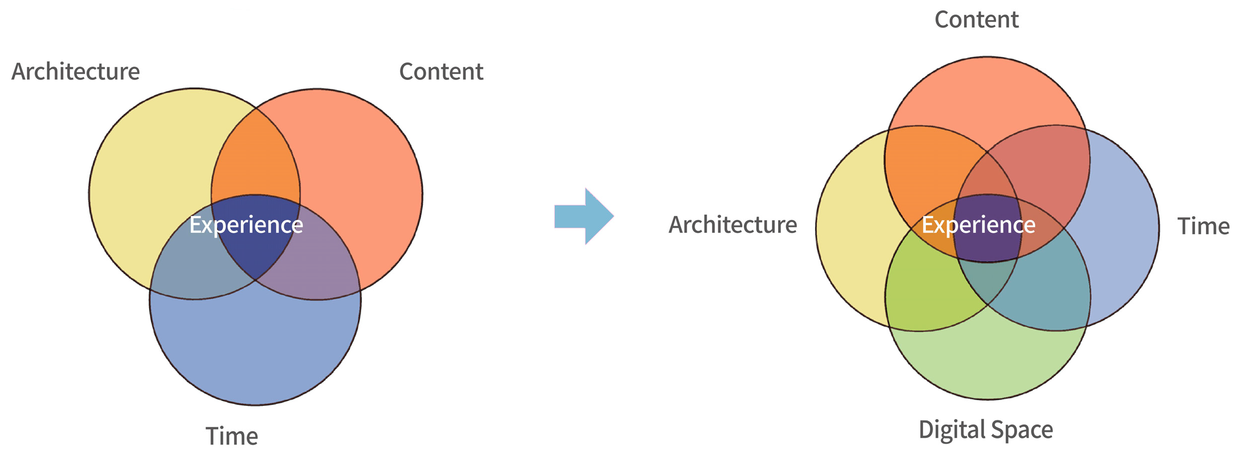 Buildings 15 01186 g002