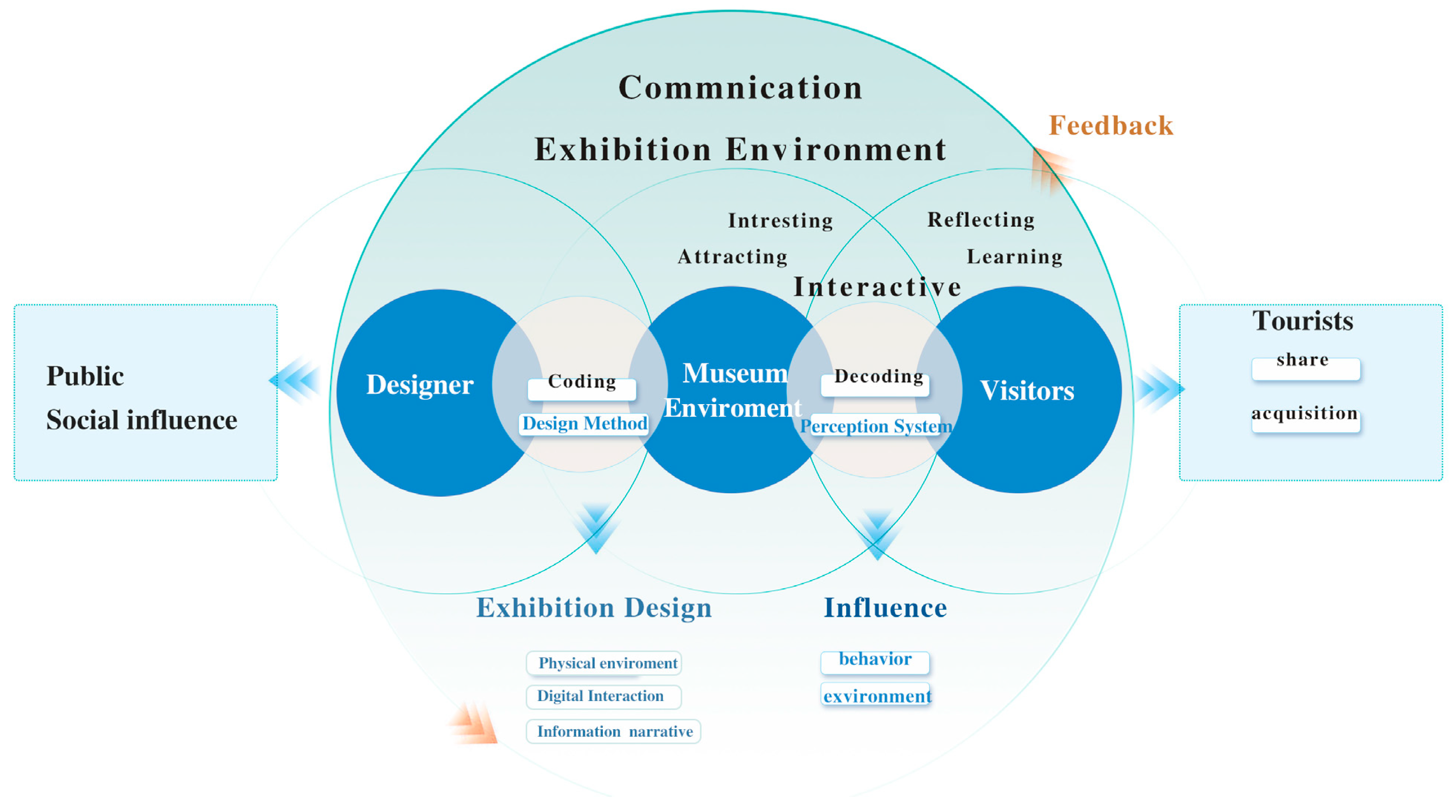Buildings 15 01186 g003