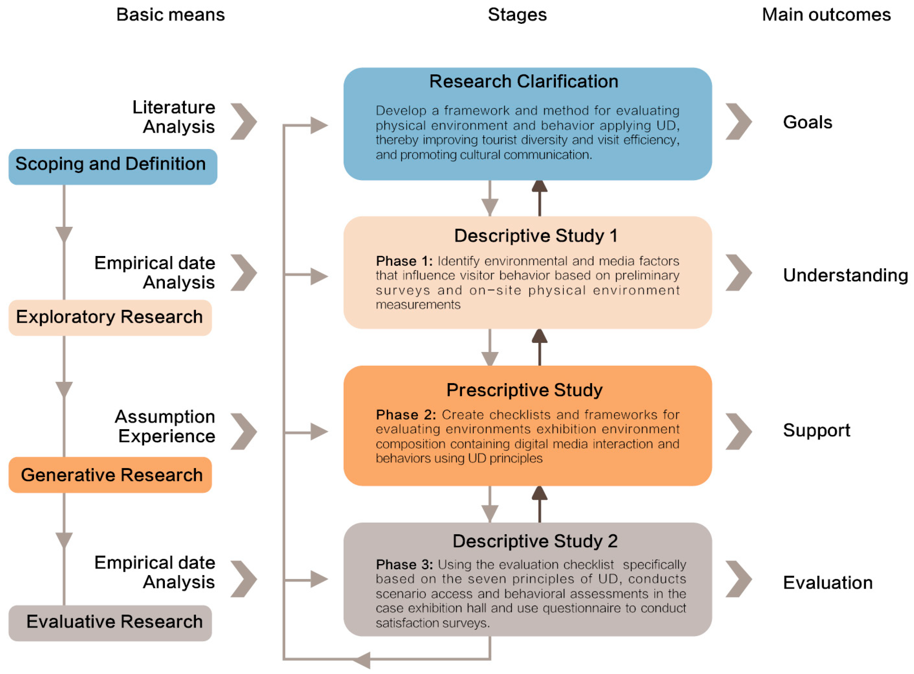 Buildings 15 01186 g004
