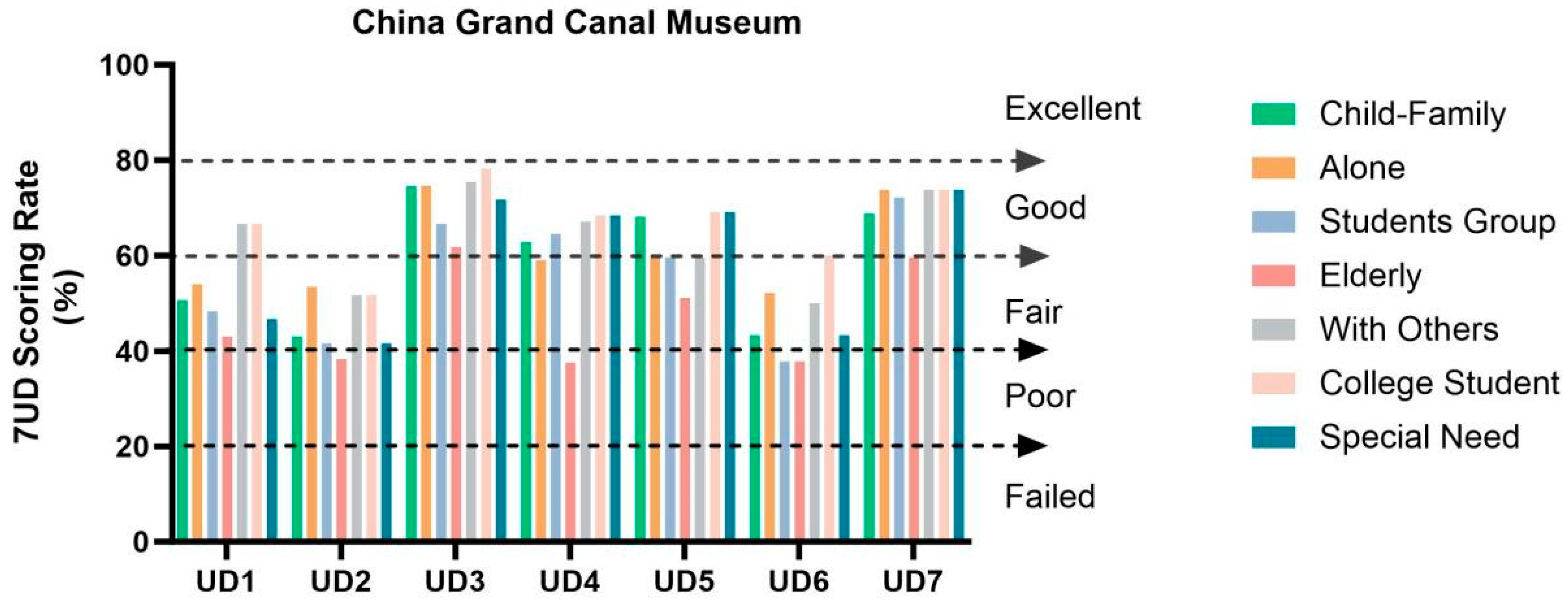 Buildings 15 01186 g017
