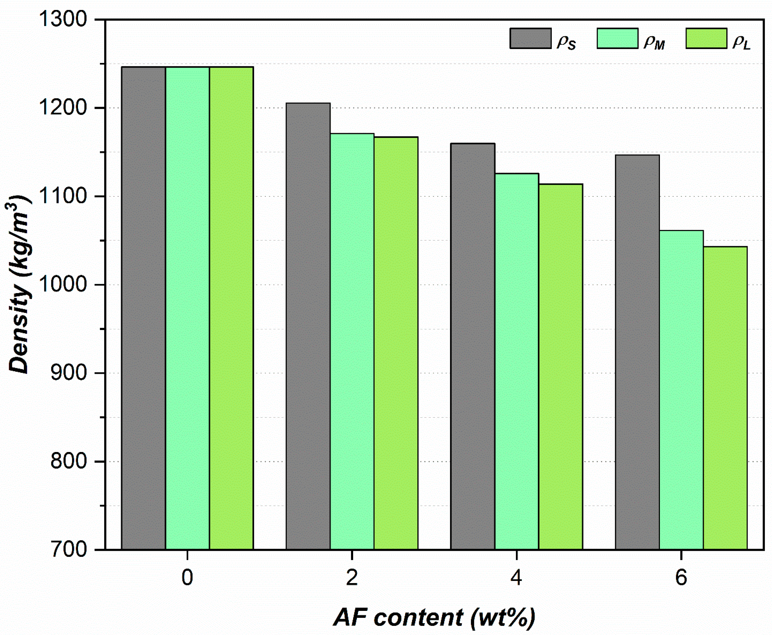 Buildings 15 01187 g005
