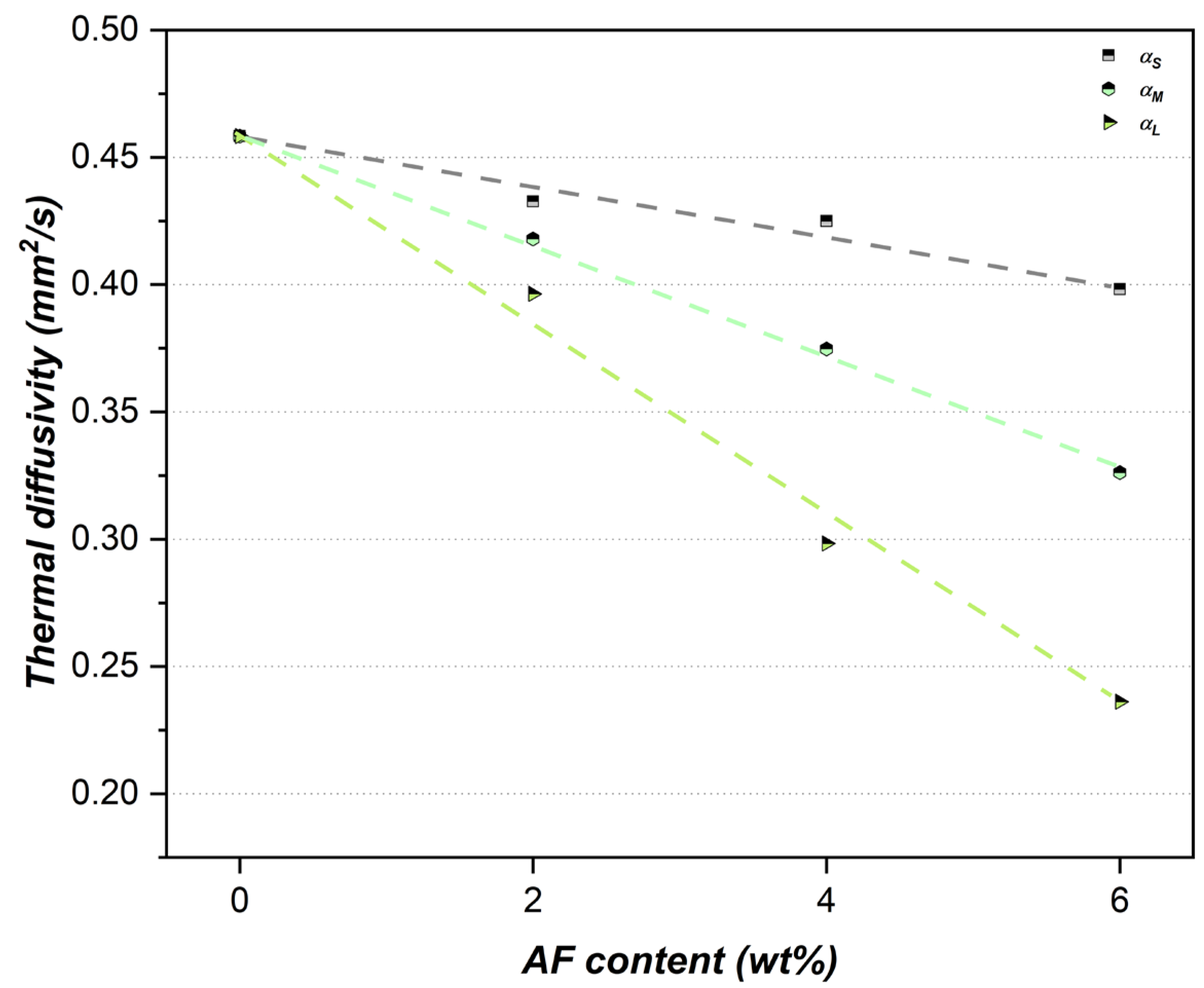 Buildings 15 01187 g007