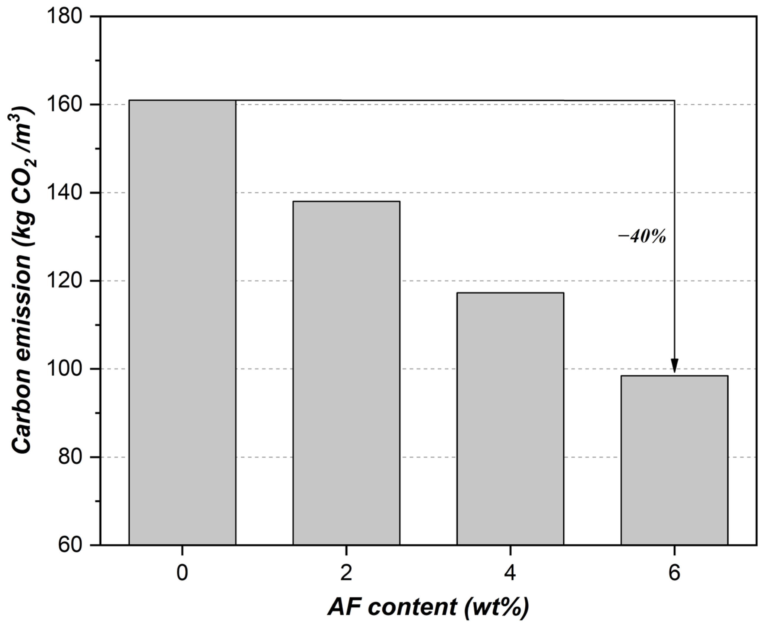 Buildings 15 01187 g011