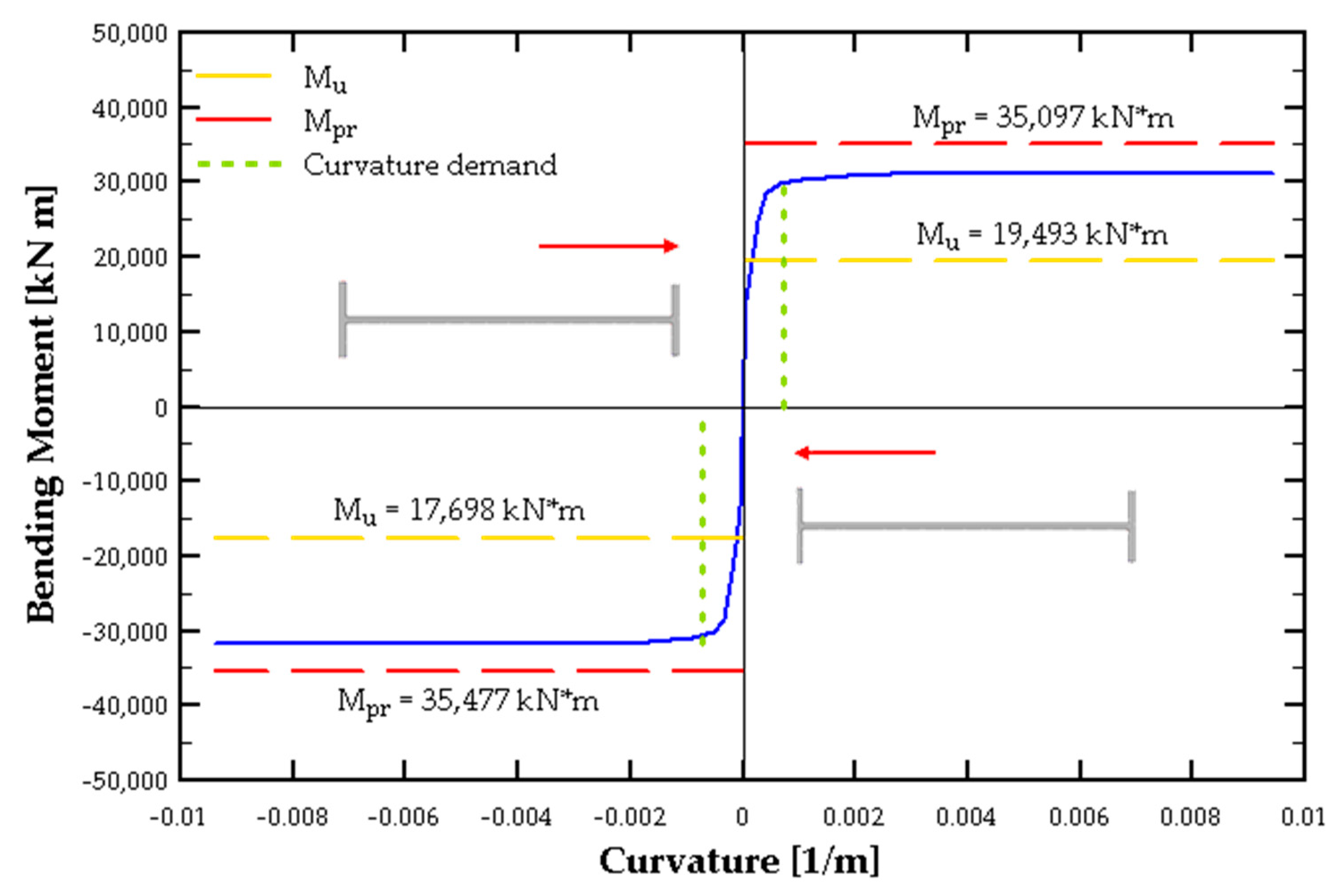 Buildings 15 01188 g003