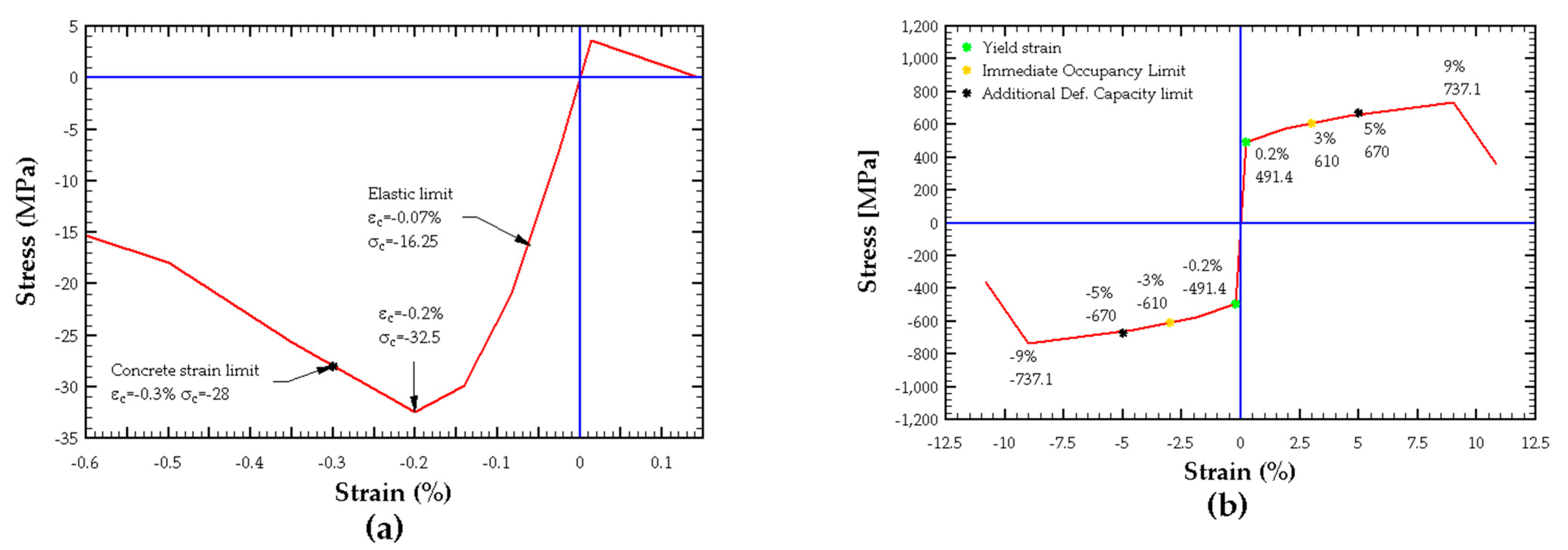 Buildings 15 01188 g005