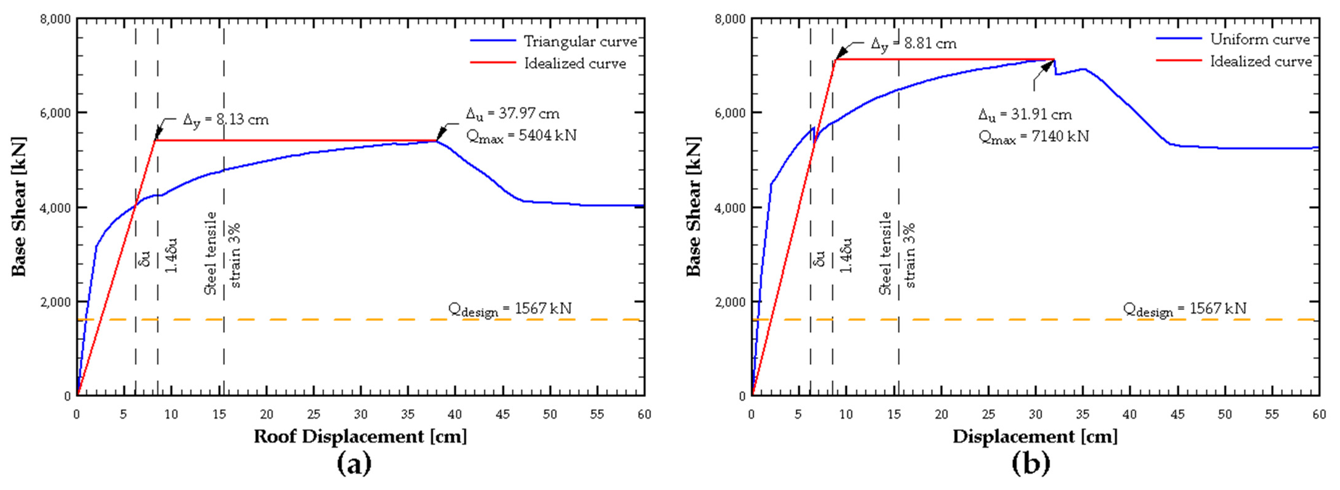 Buildings 15 01188 g010