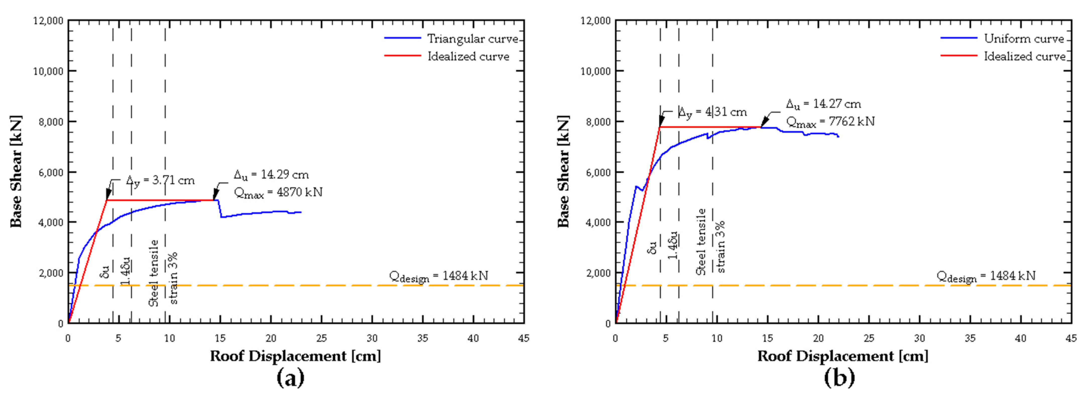 Buildings 15 01188 g011