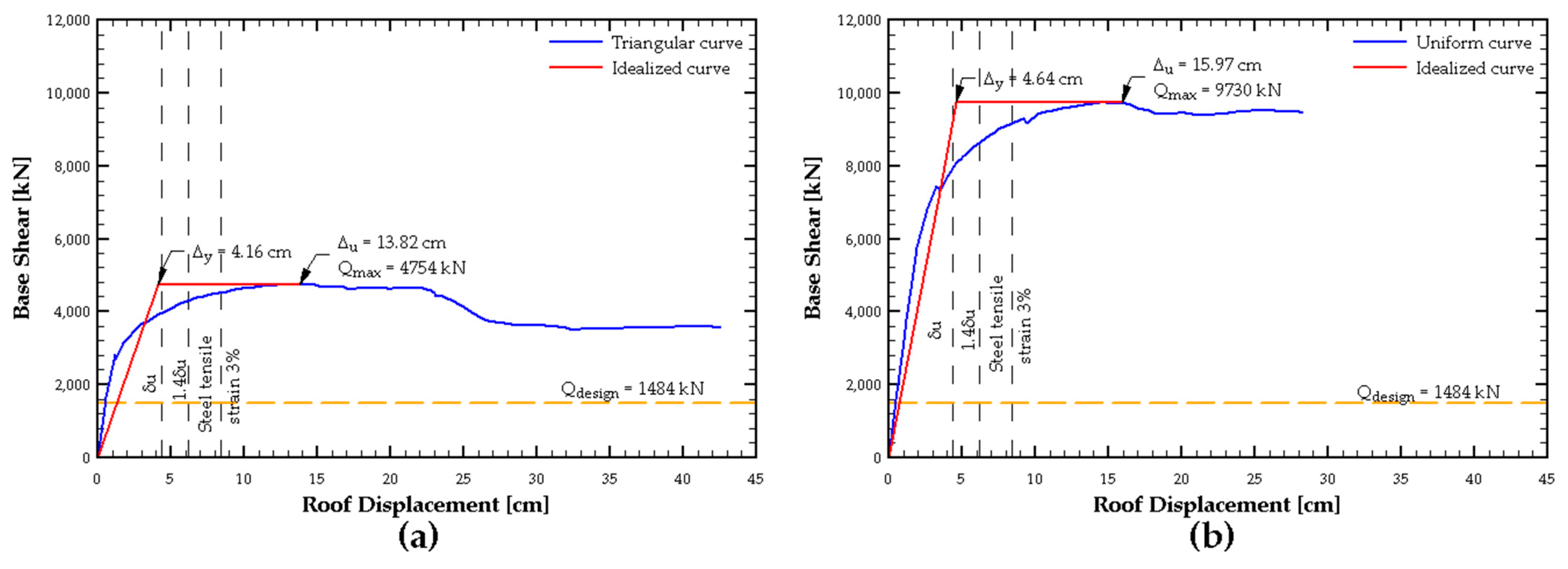 Buildings 15 01188 g012