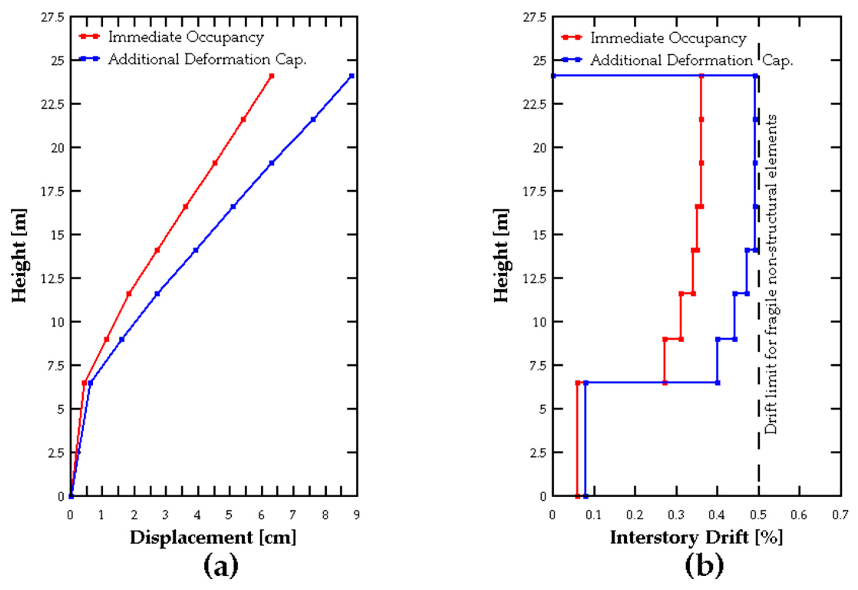 Buildings 15 01188 g013