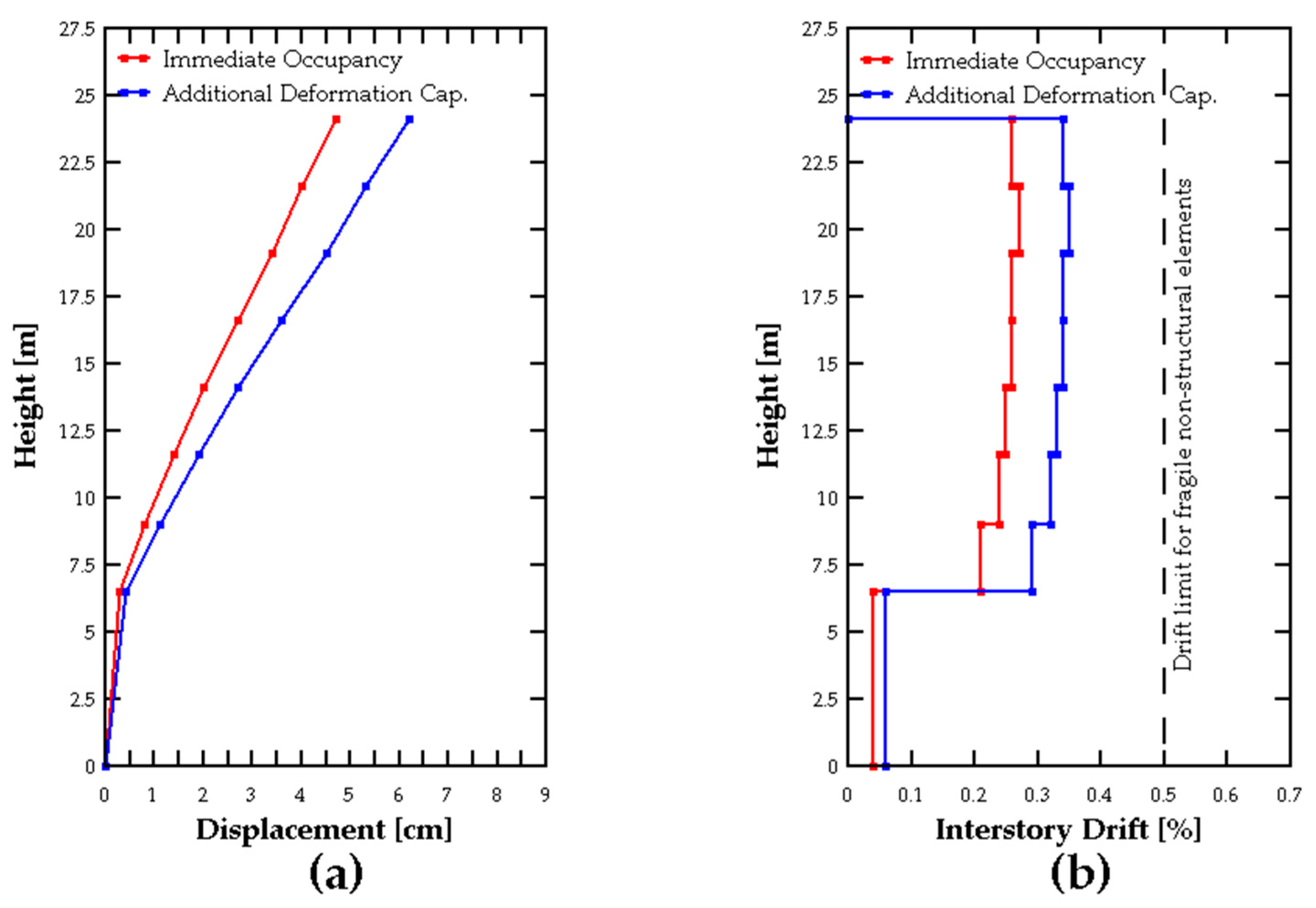 Buildings 15 01188 g014